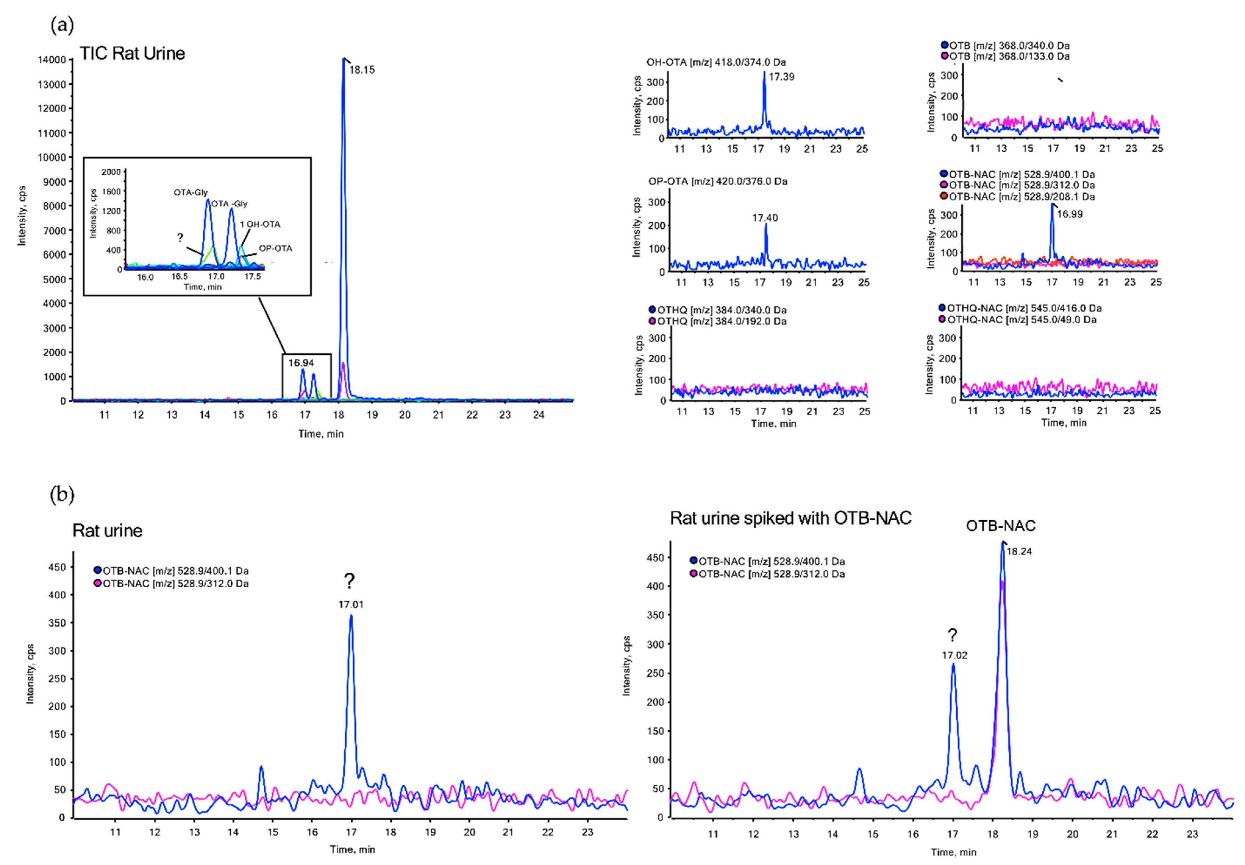 Toxins 13 00587 g005