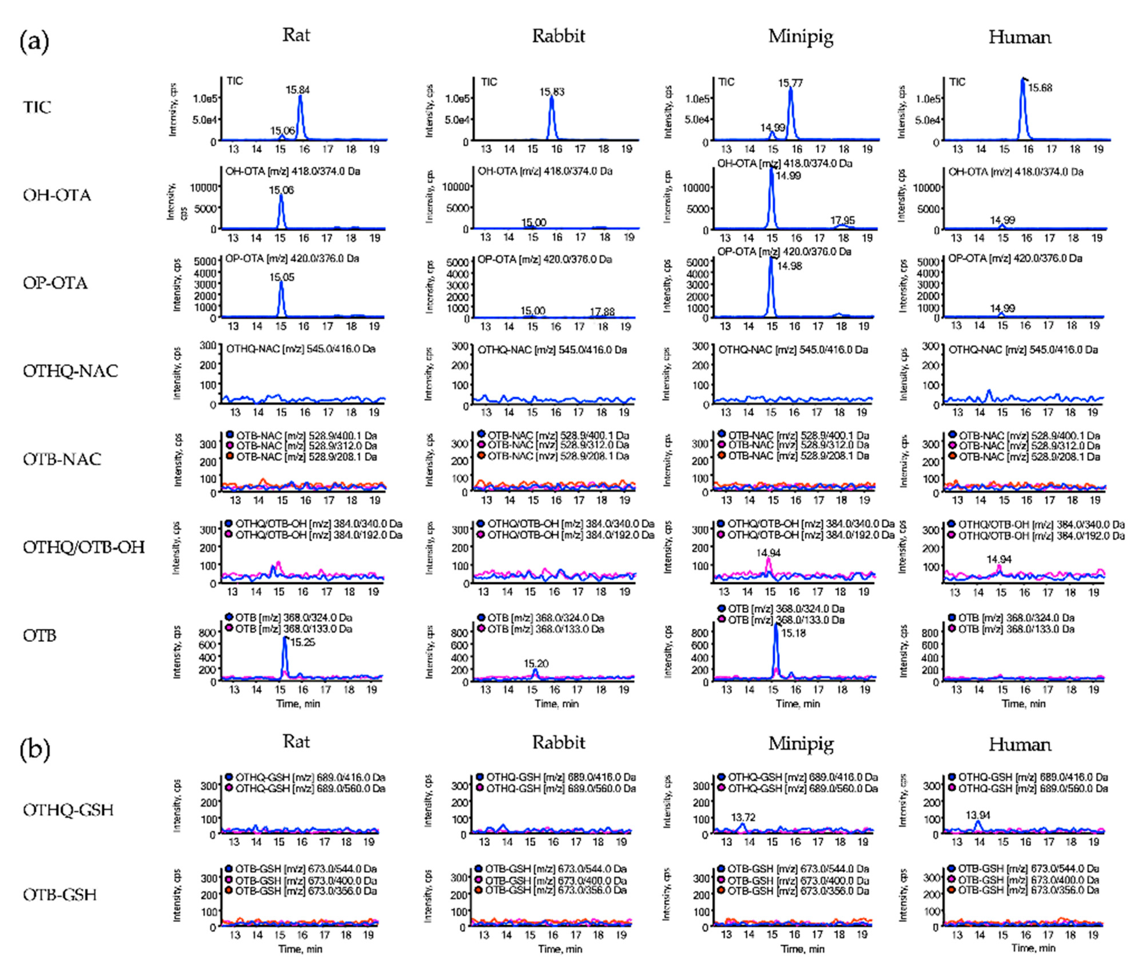 Toxins 13 00587 g006