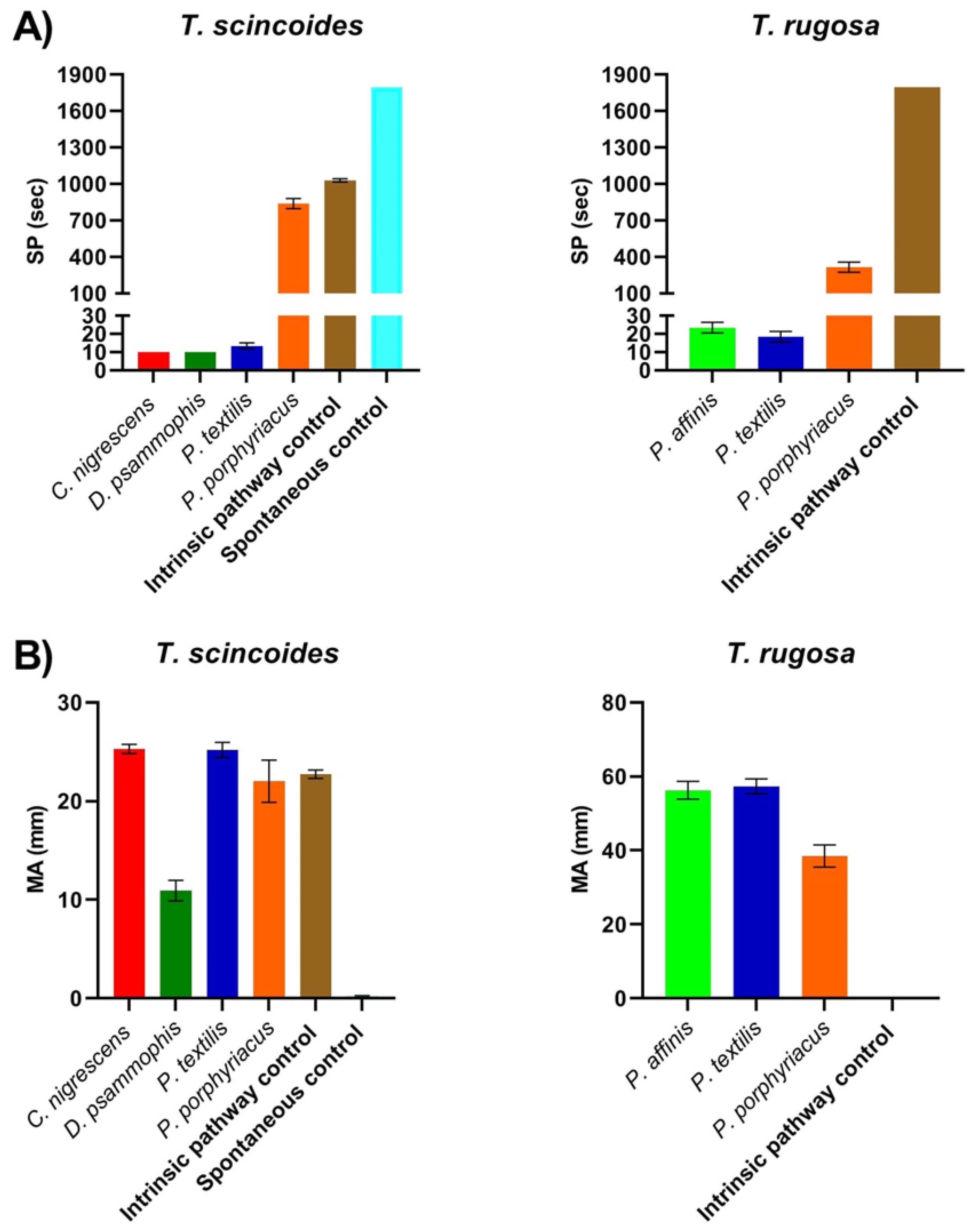 Toxins 13 00590 g001