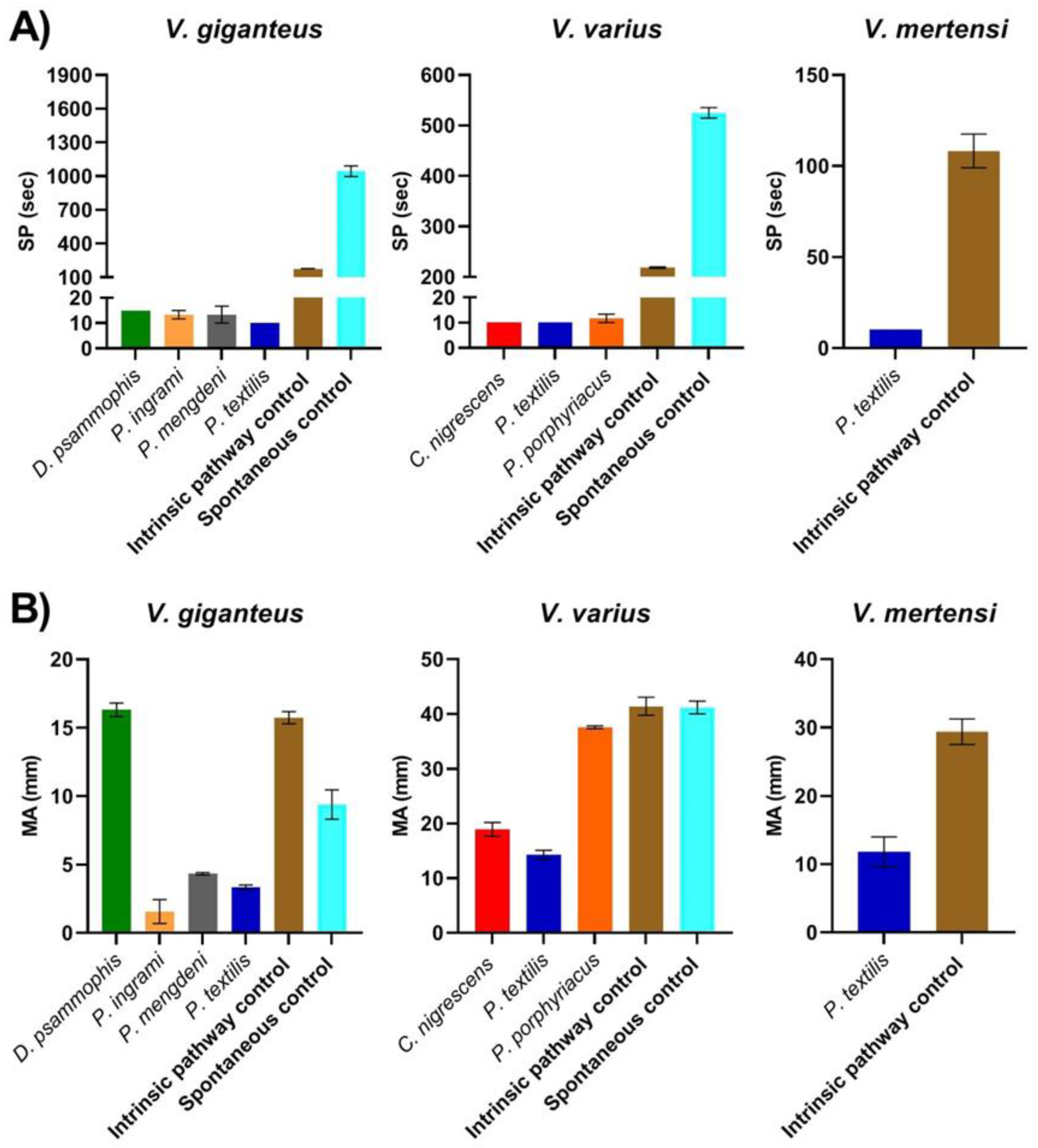 Toxins 13 00590 g002