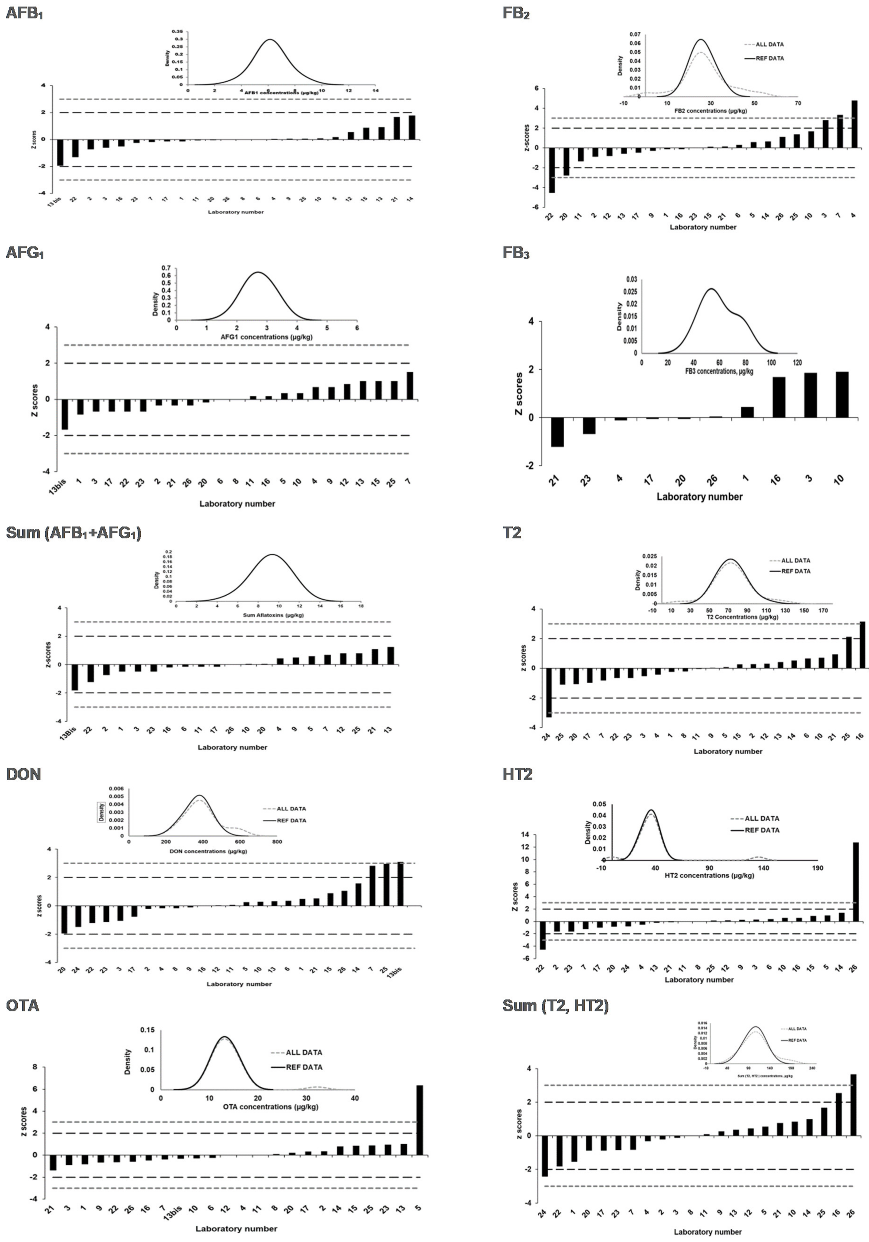 Toxins 13 00591 g002