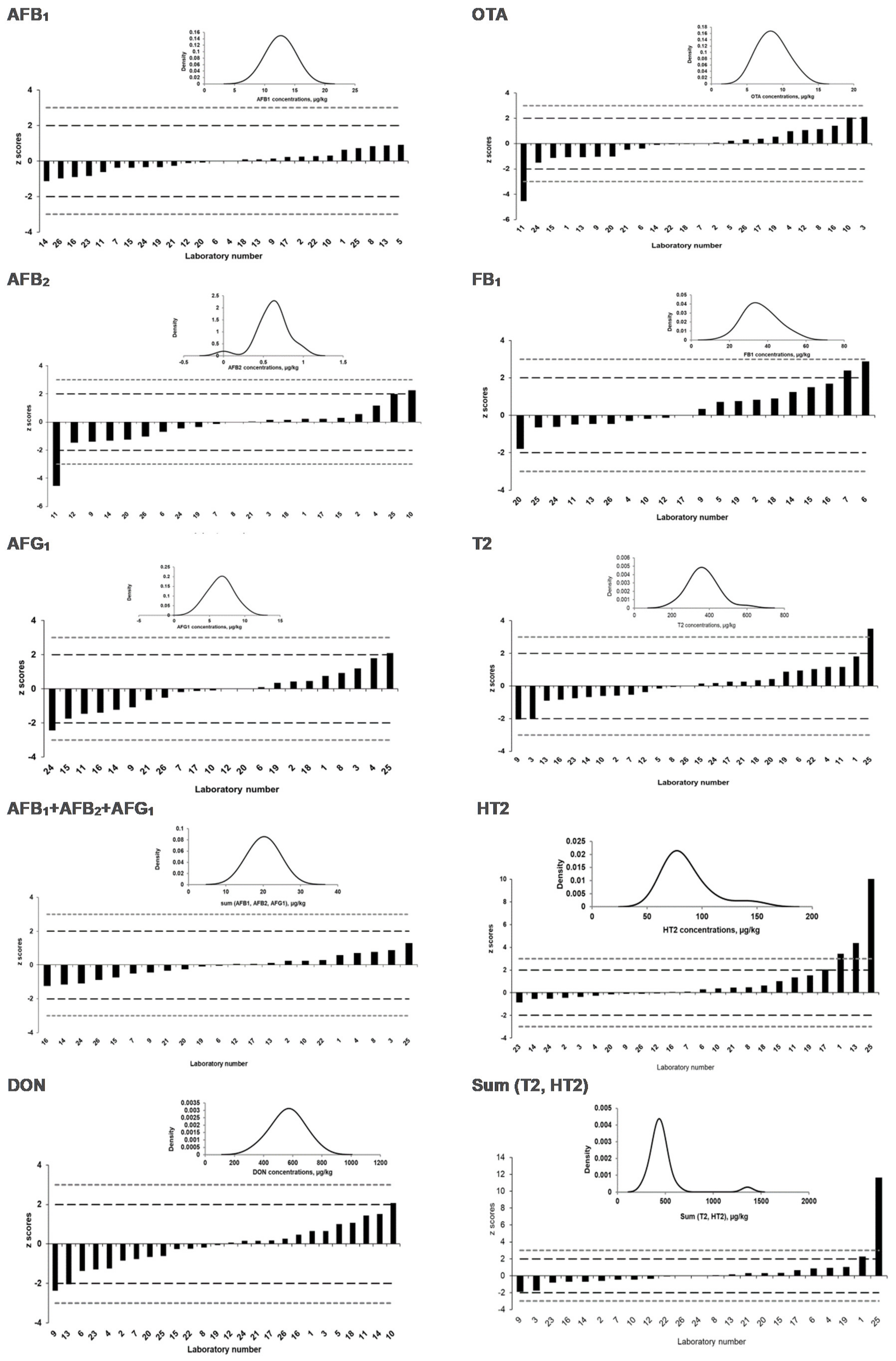 Toxins 13 00591 g003