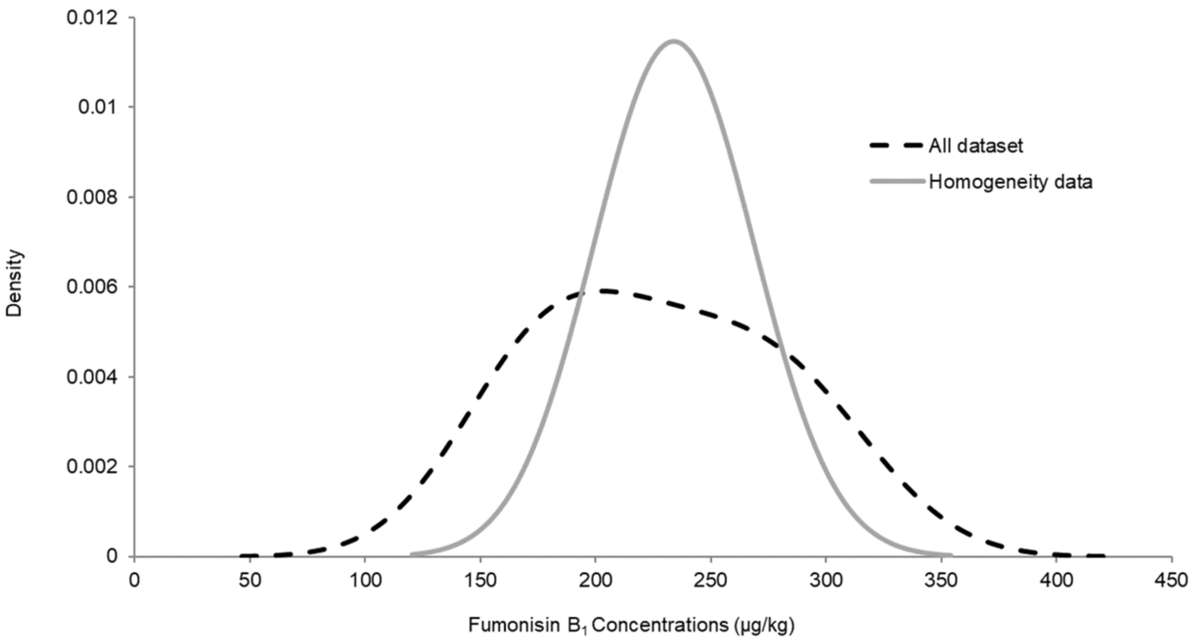 Toxins 13 00591 g004