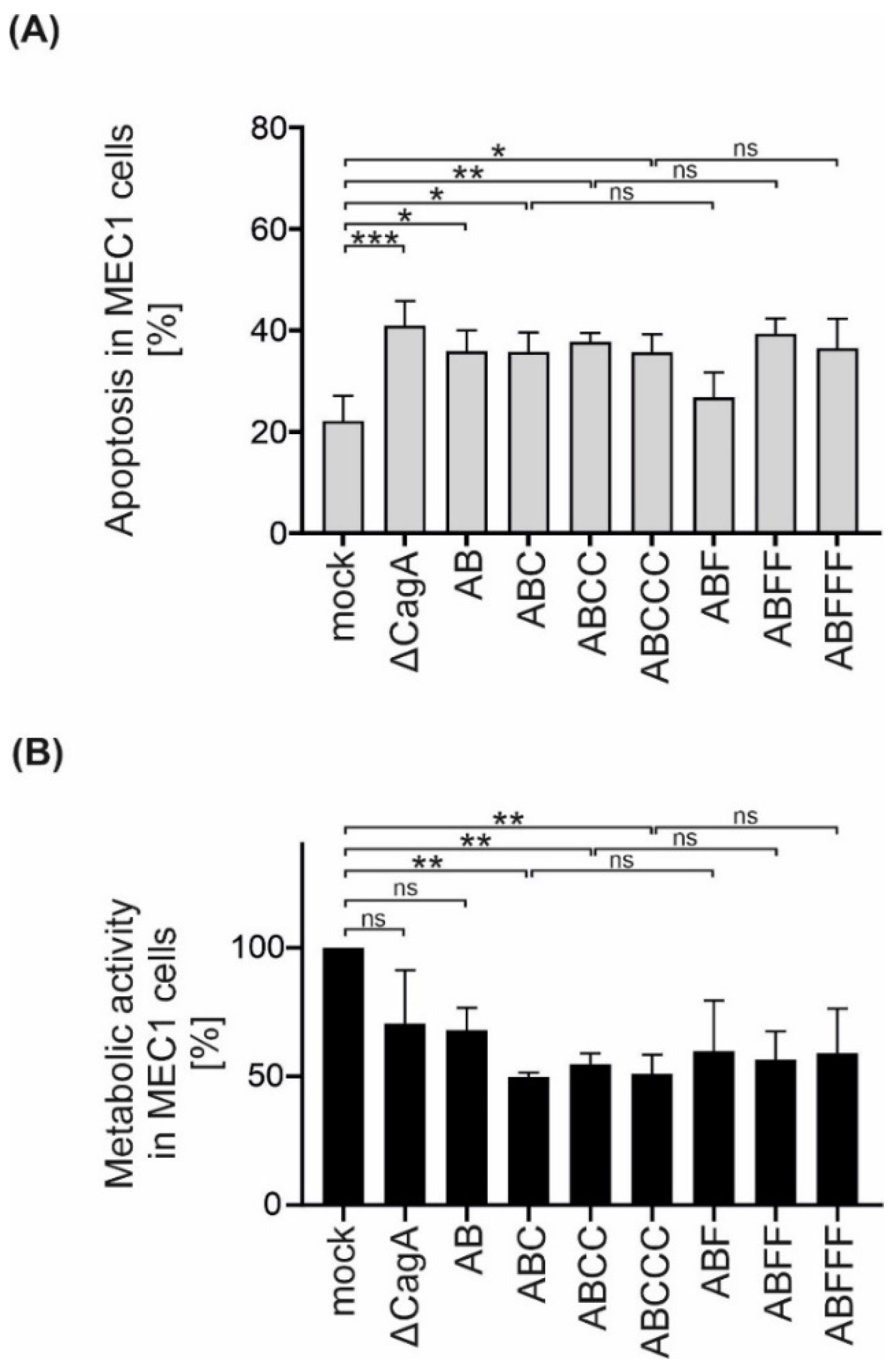 Toxins 13 00592 g004