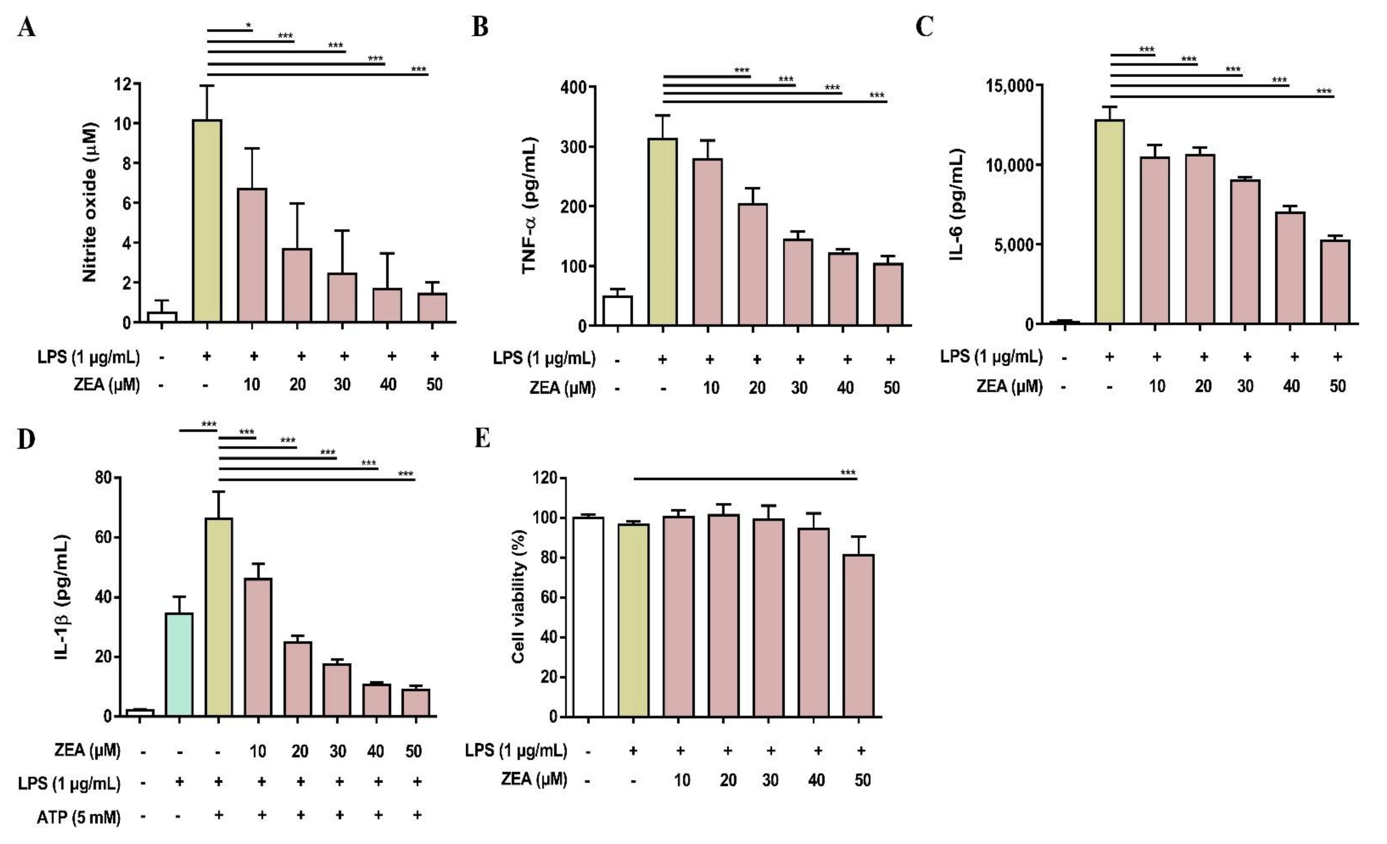 Toxins 13 00593 g008