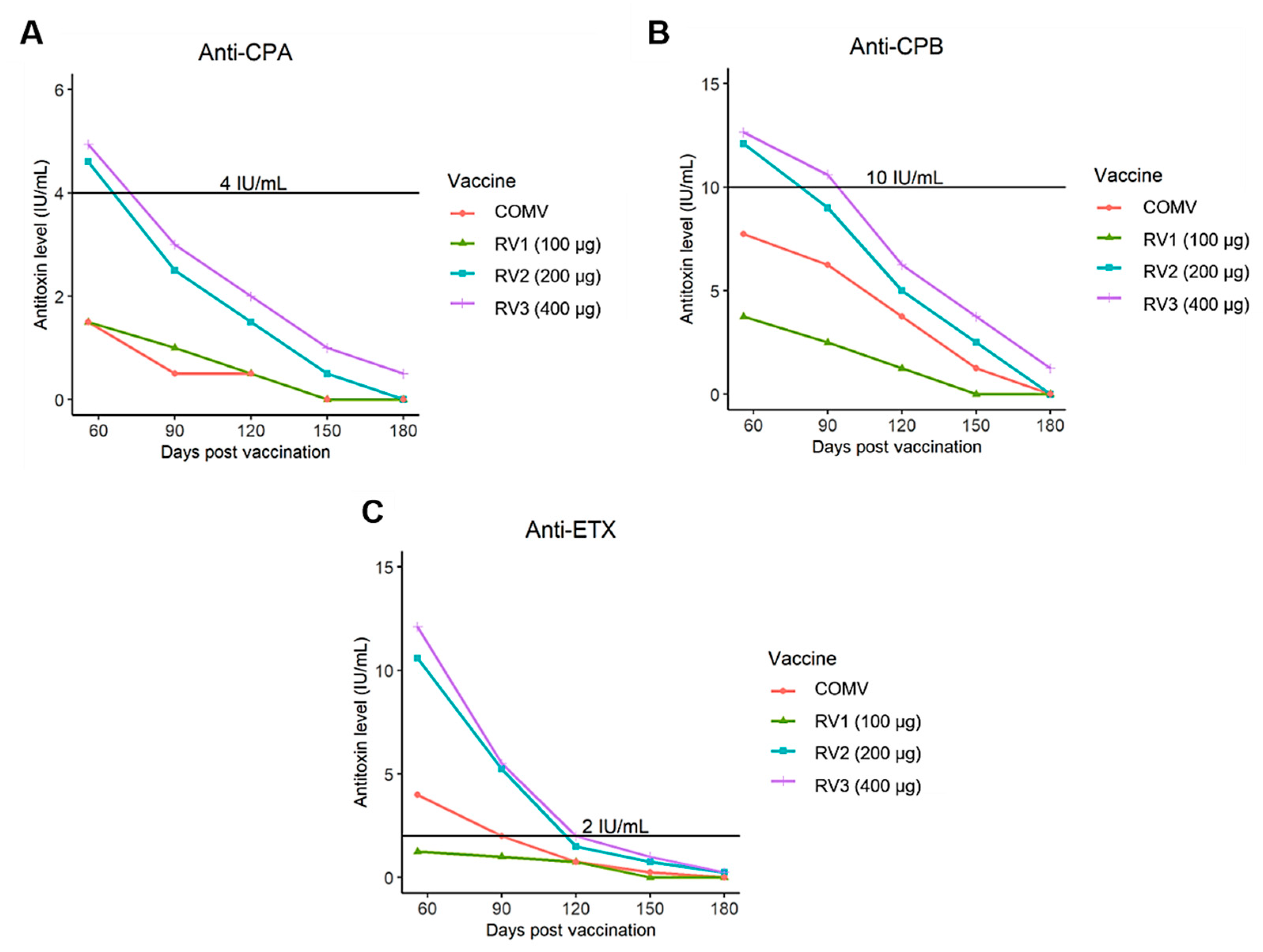 Toxins 13 00594 g002