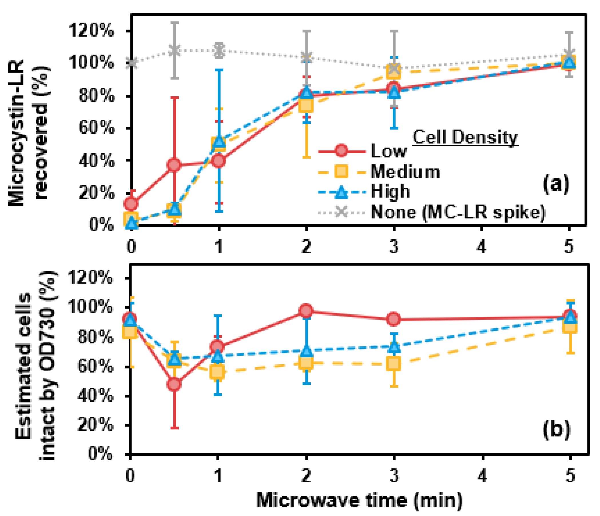 Toxins 13 00596 g002