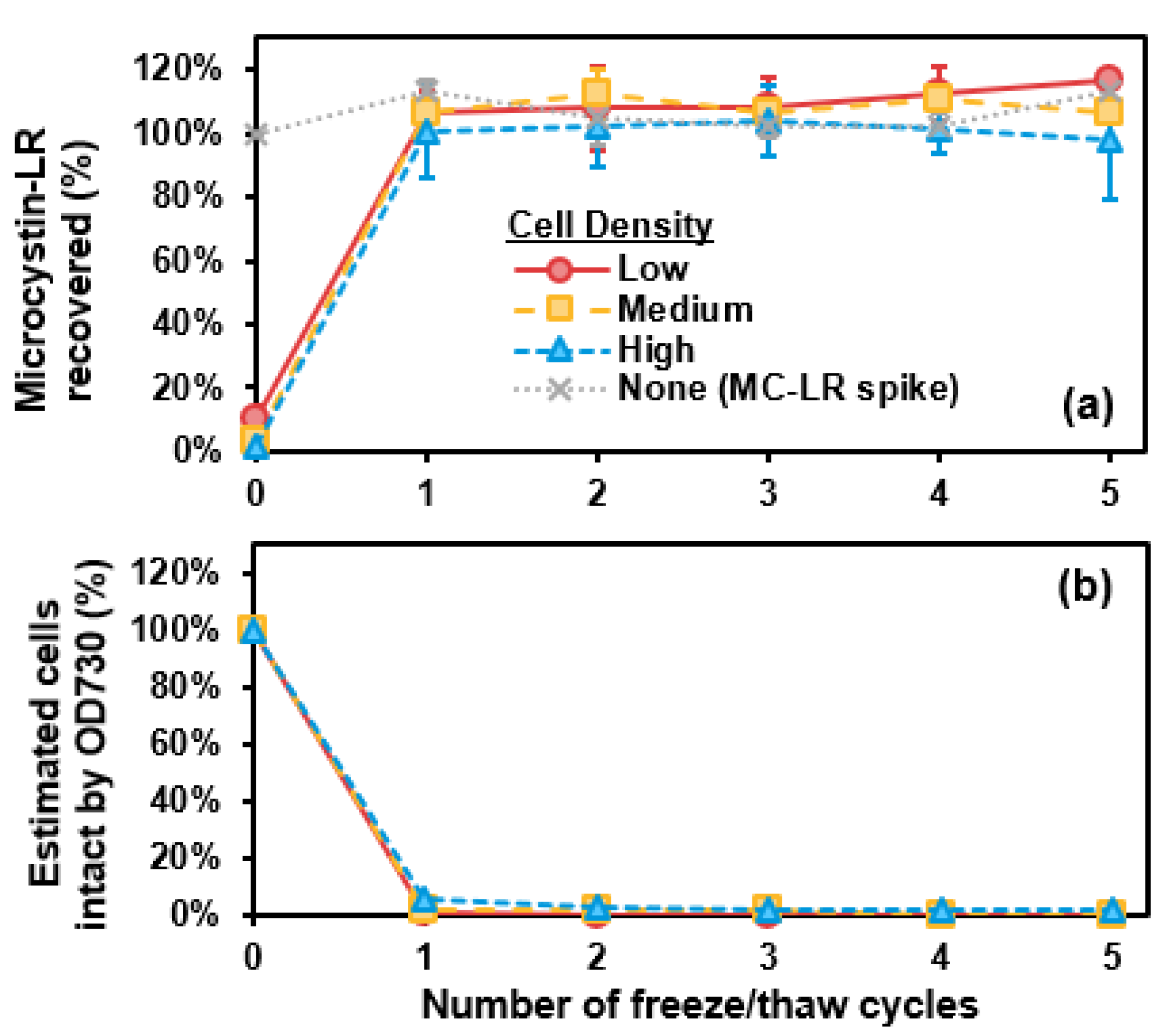 Toxins 13 00596 g003