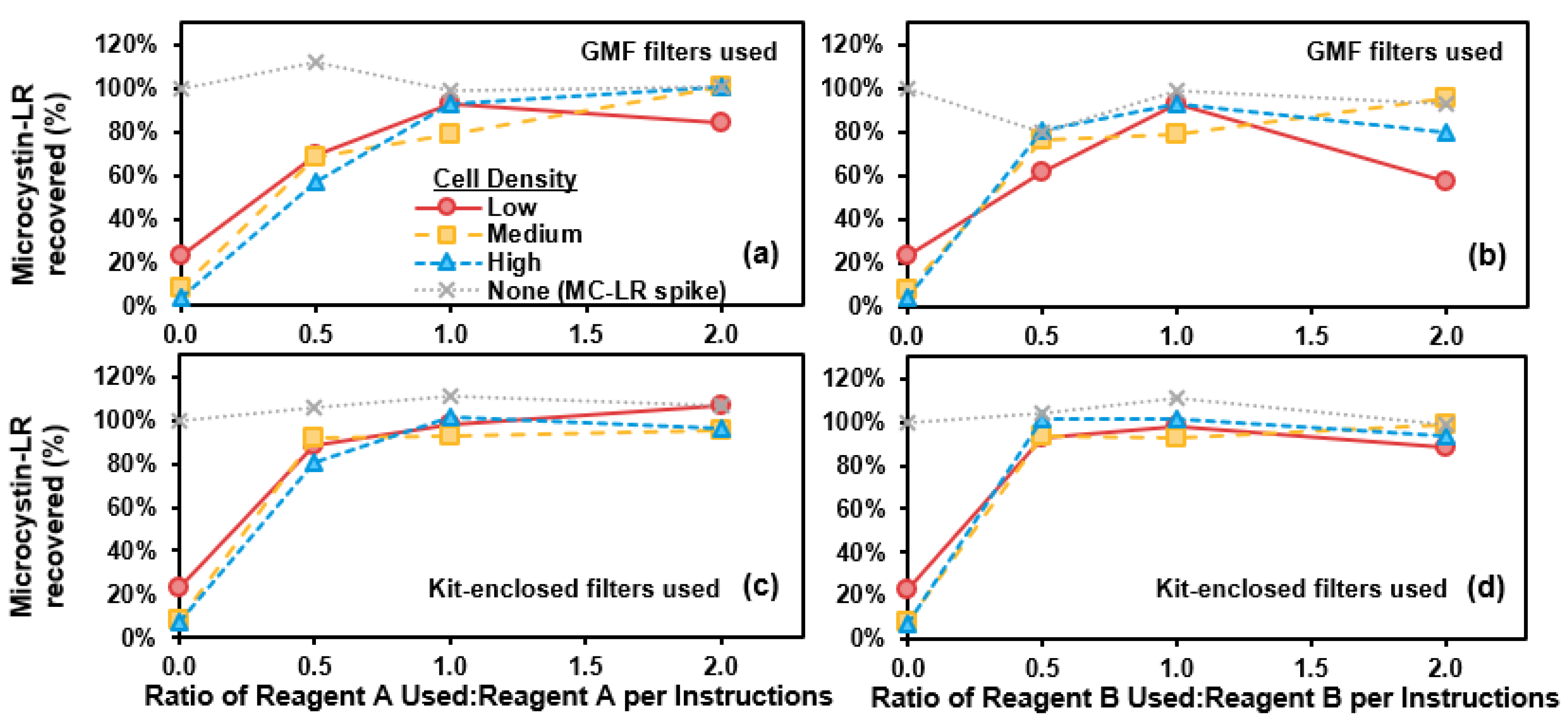 Toxins 13 00596 g004