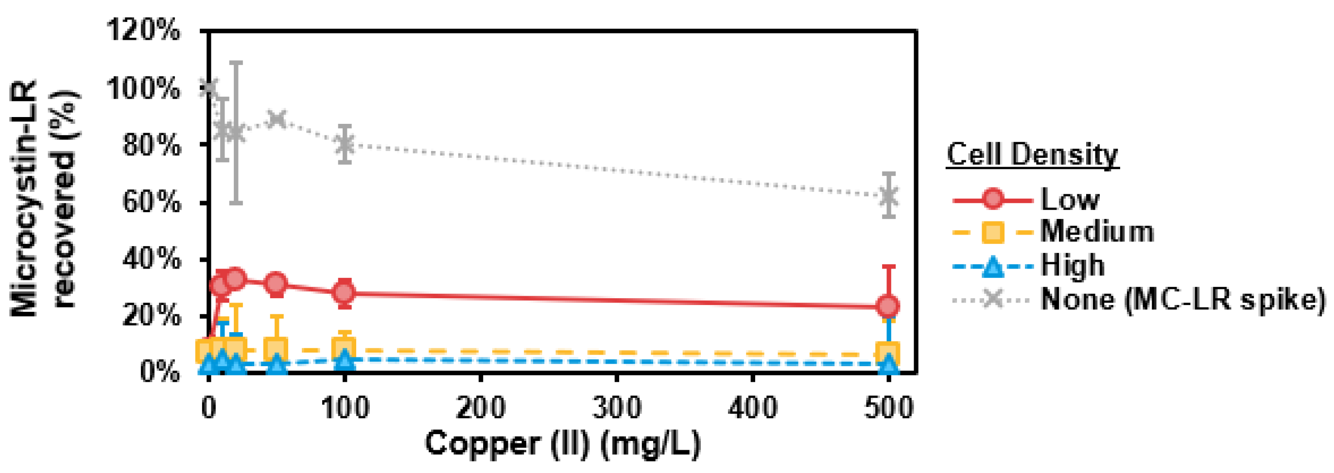 Toxins 13 00596 g005