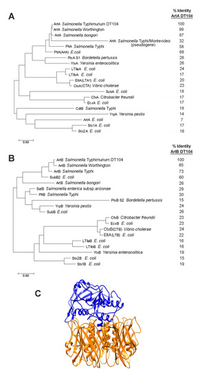Toxins 13 00599 g001 550