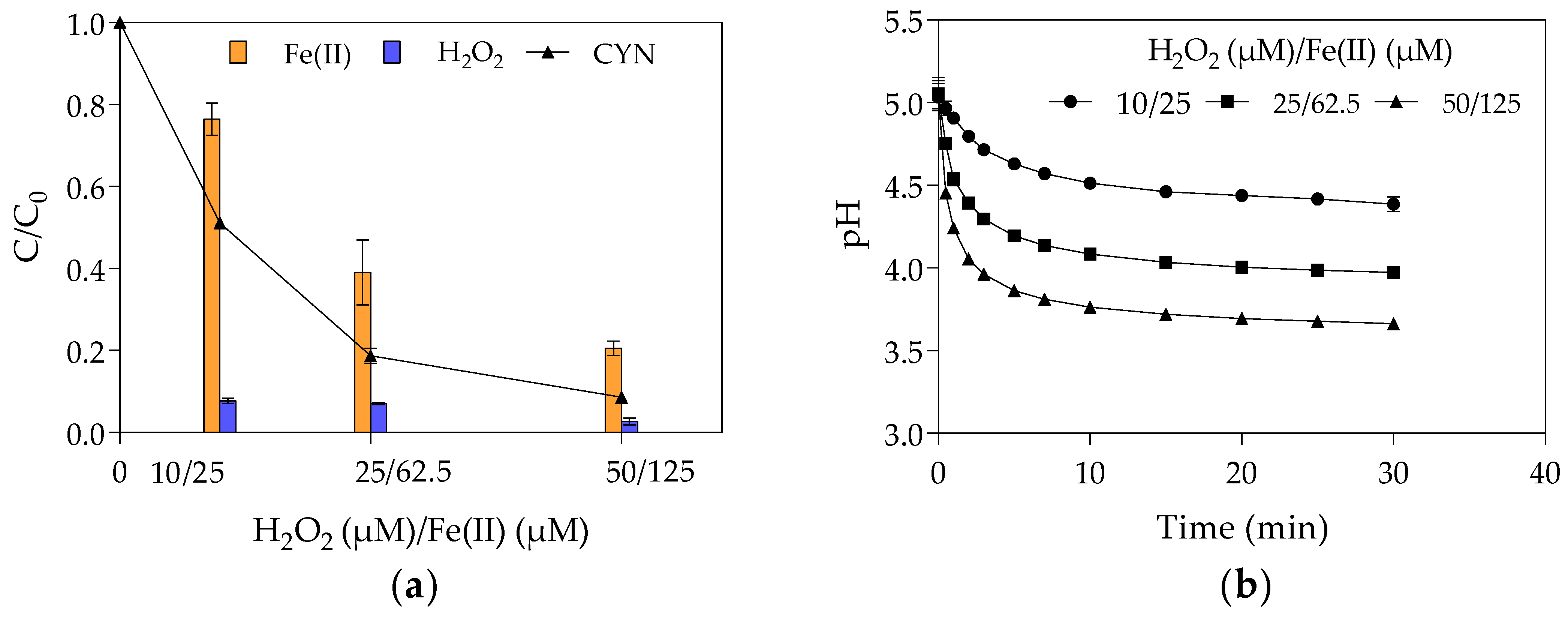 Toxins 13 00604 g003