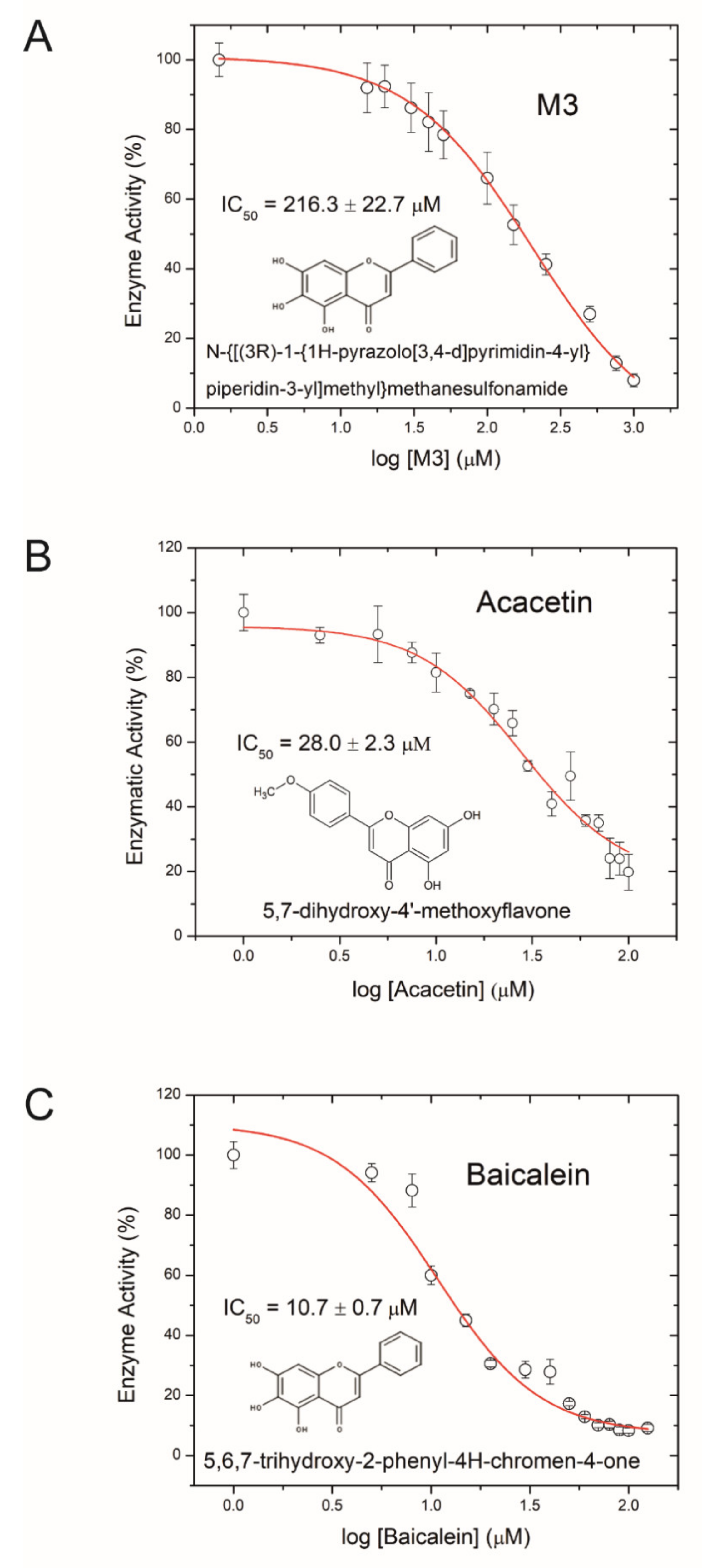 Toxins 13 00607 g001
