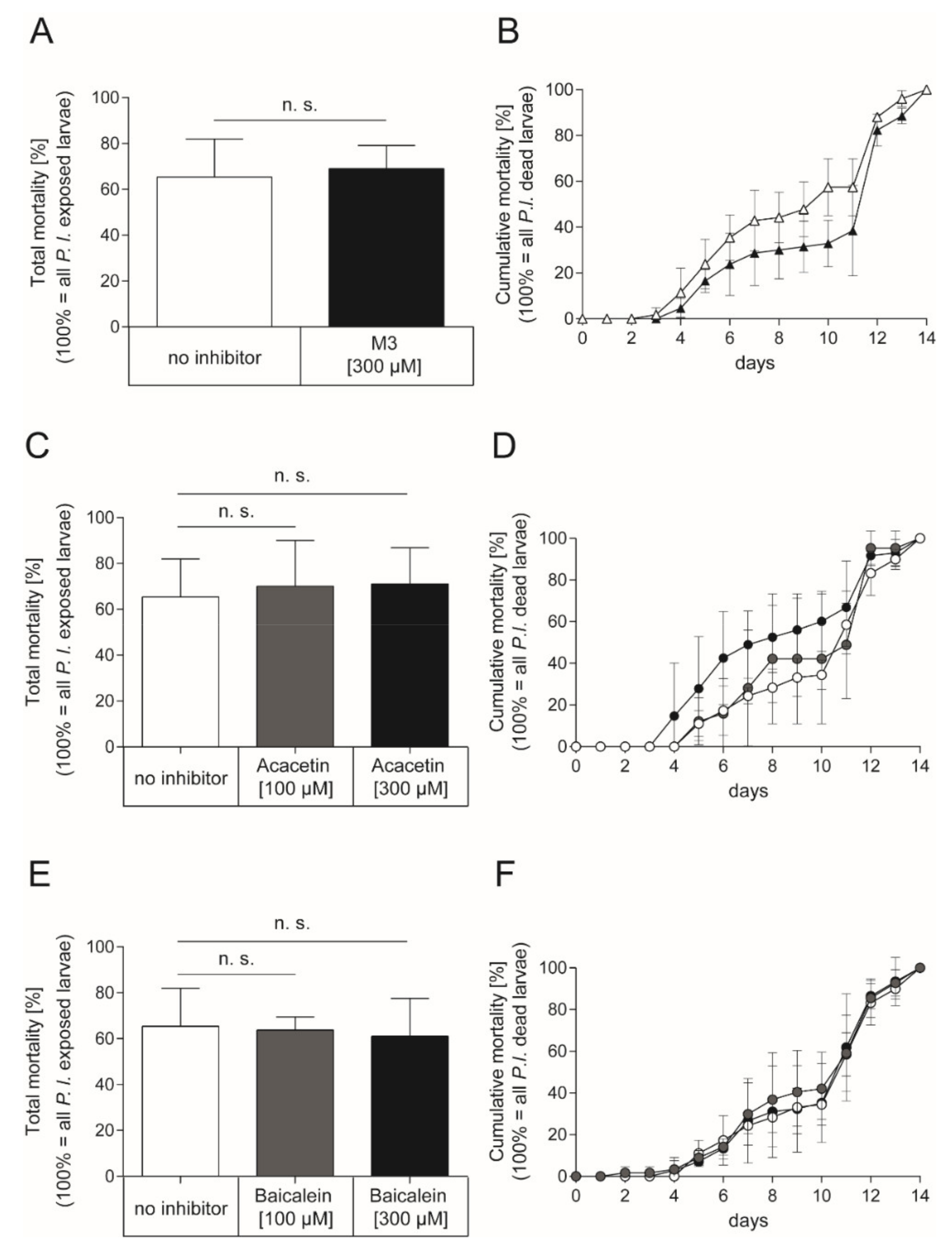 Toxins 13 00607 g004