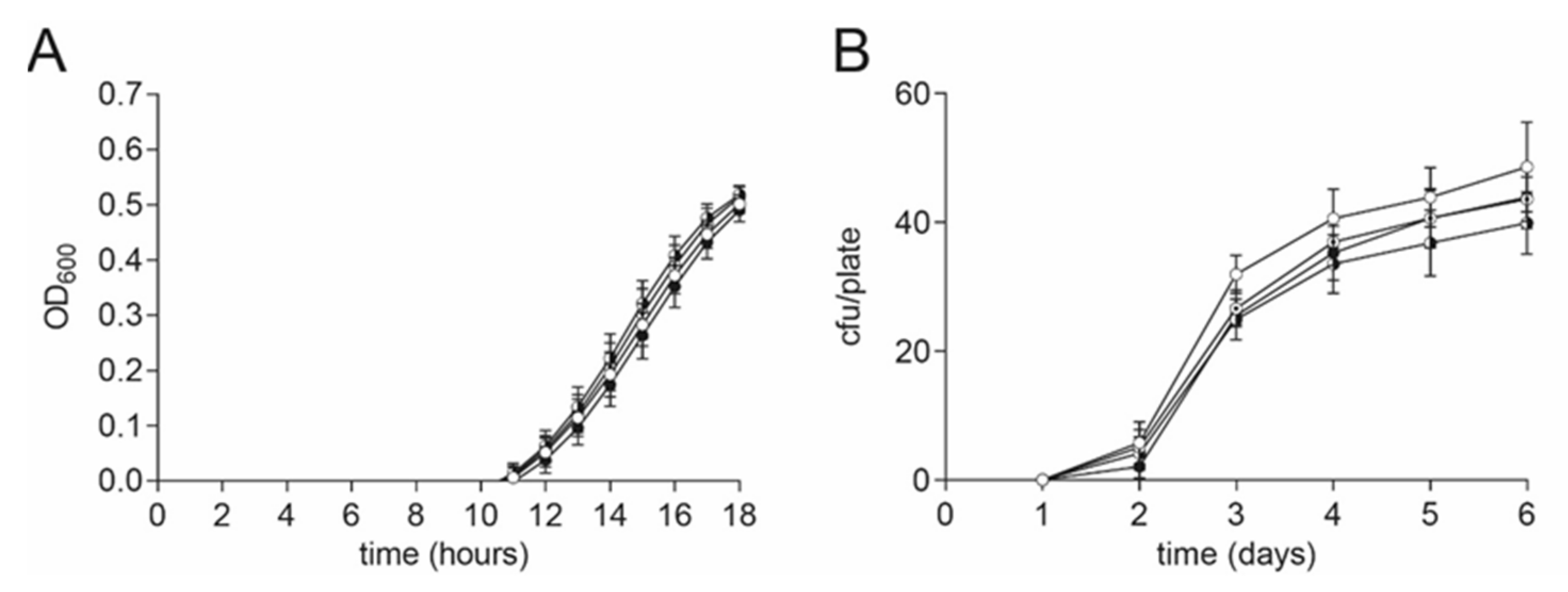 Toxins 13 00607 g005