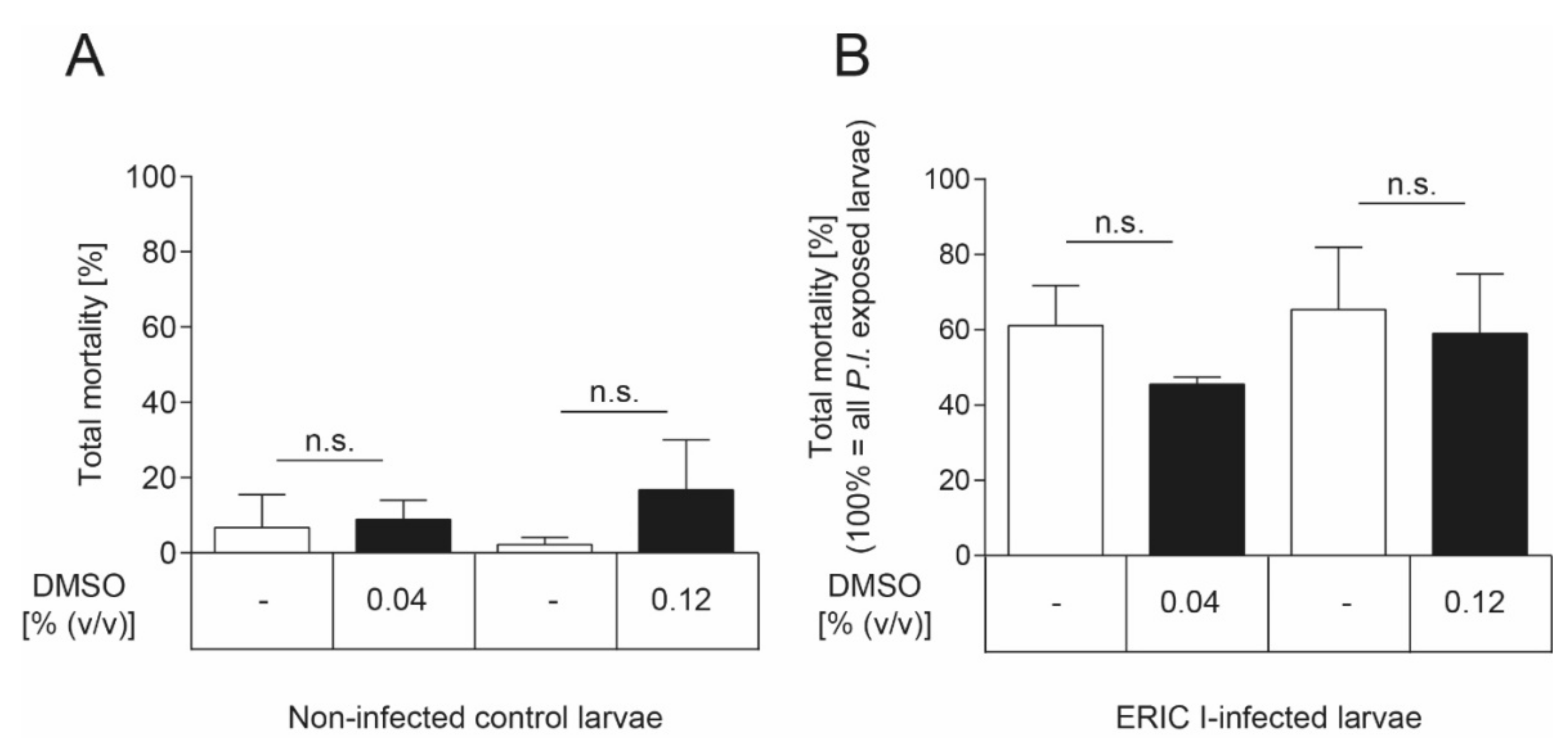 Toxins 13 00607 g006