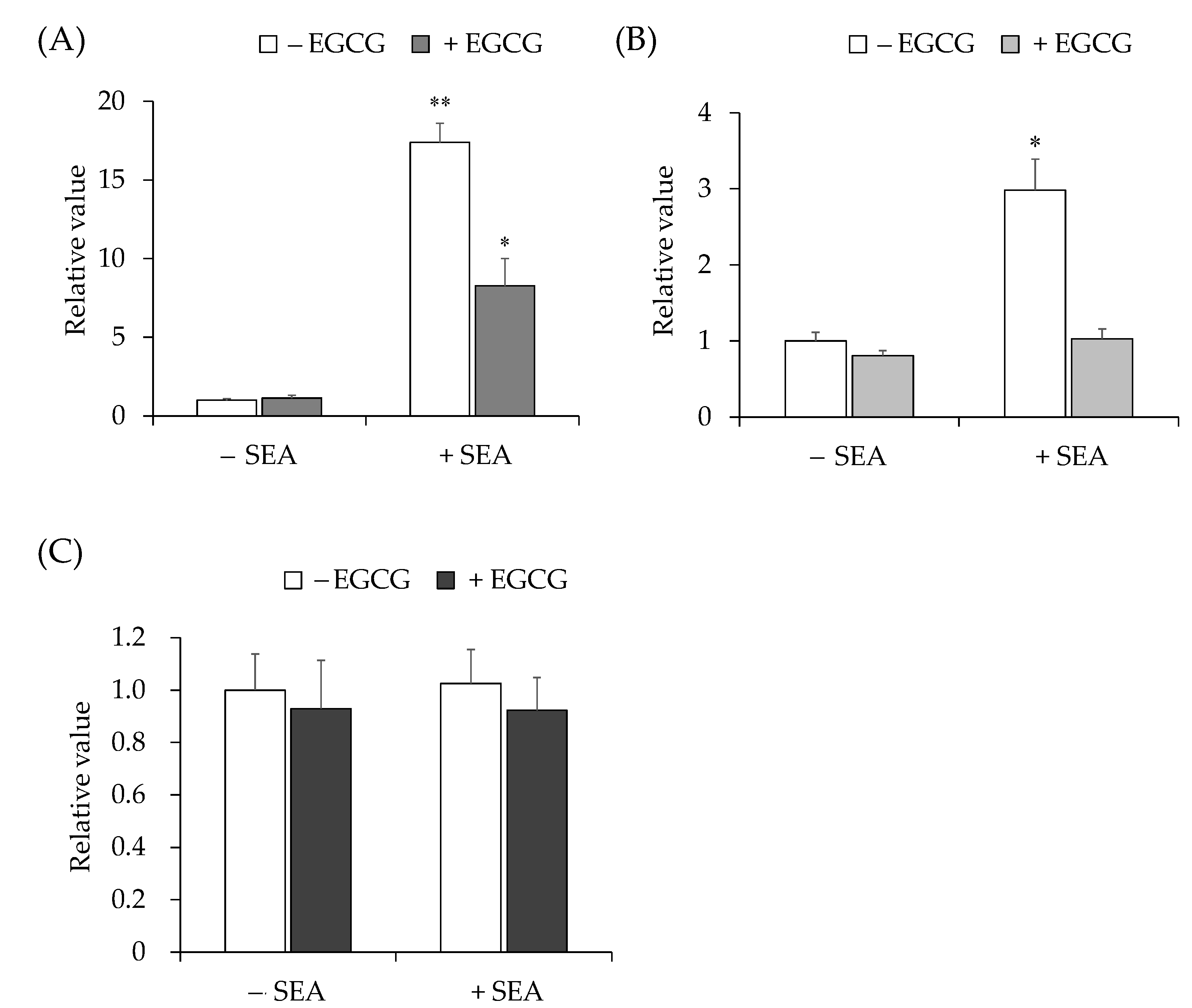 Toxins 13 00609 g003