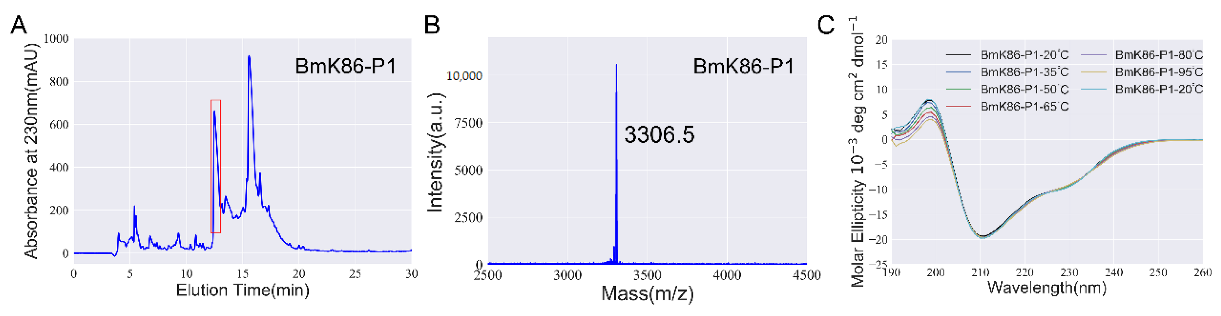 Toxins 13 00610 g002