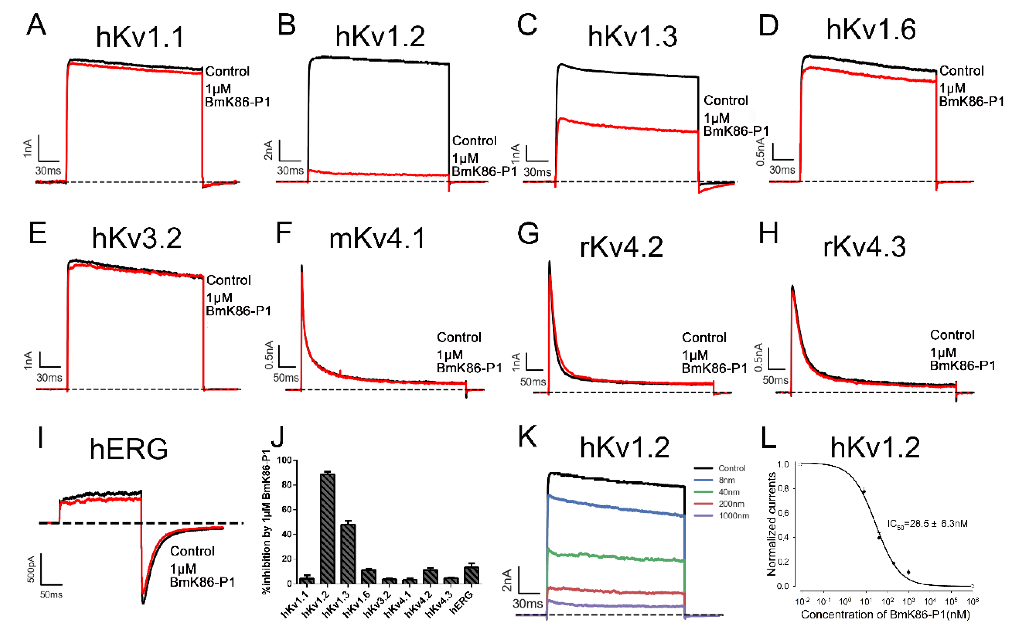 Toxins 13 00610 g003