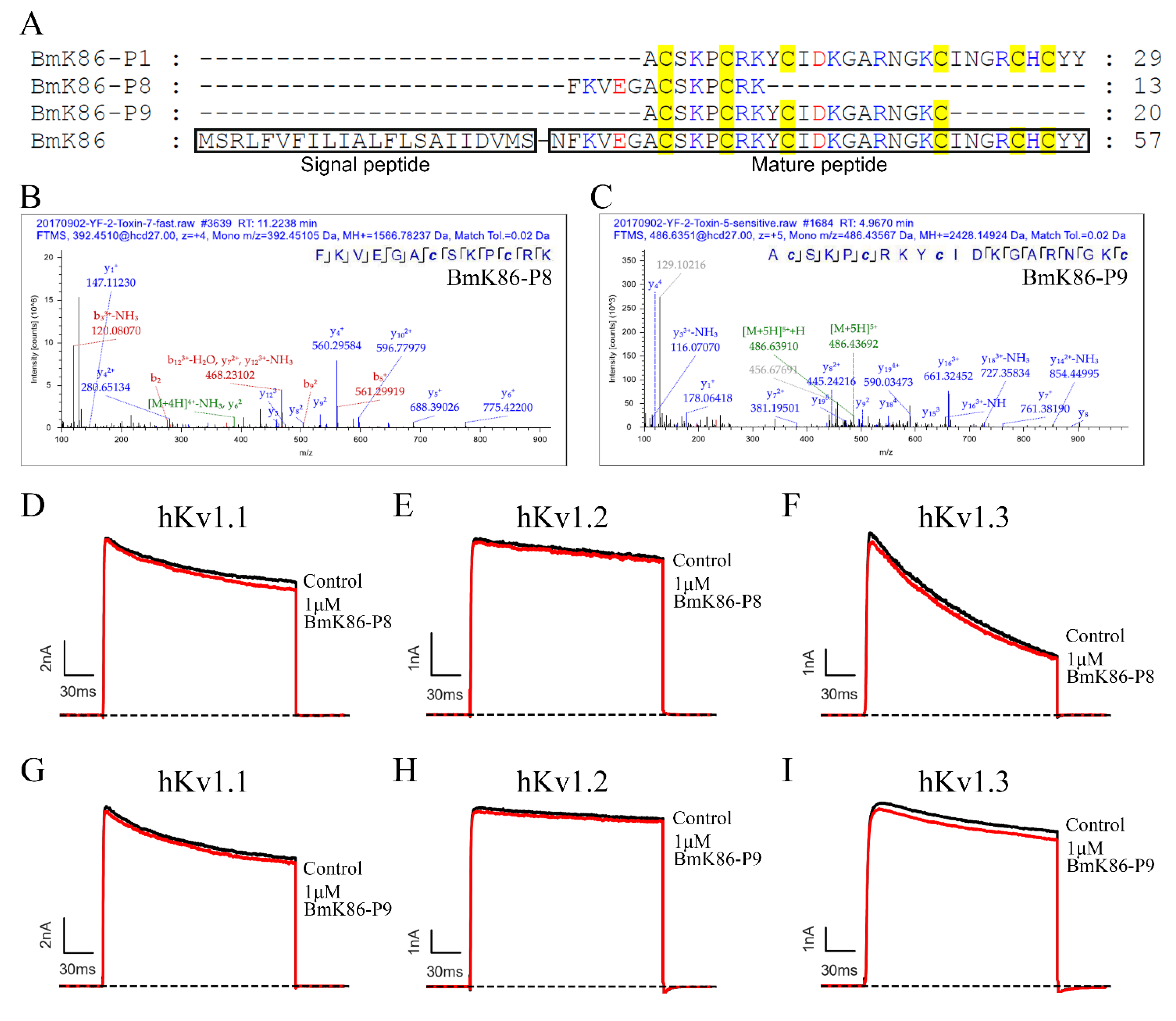 Toxins 13 00610 g006