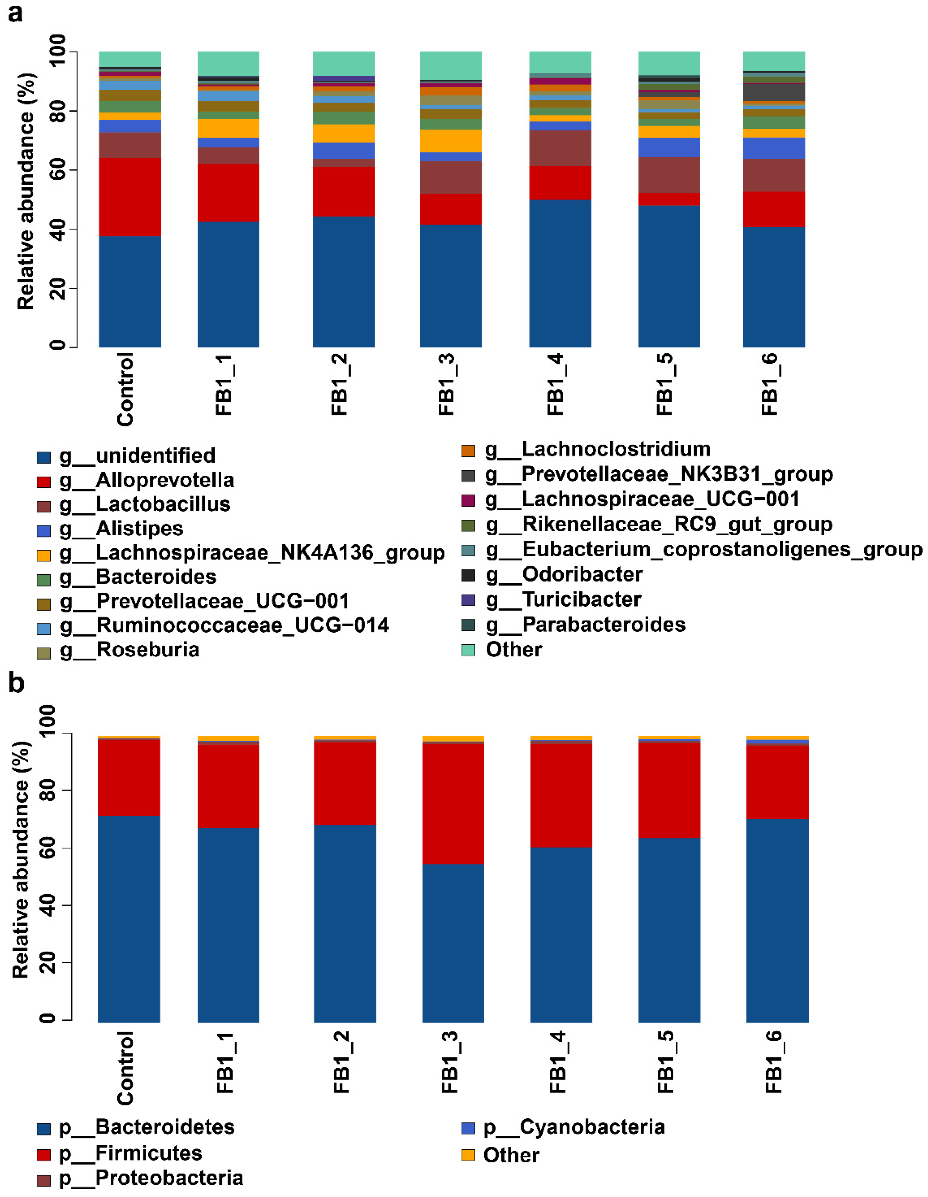 Toxins 13 00612 g003