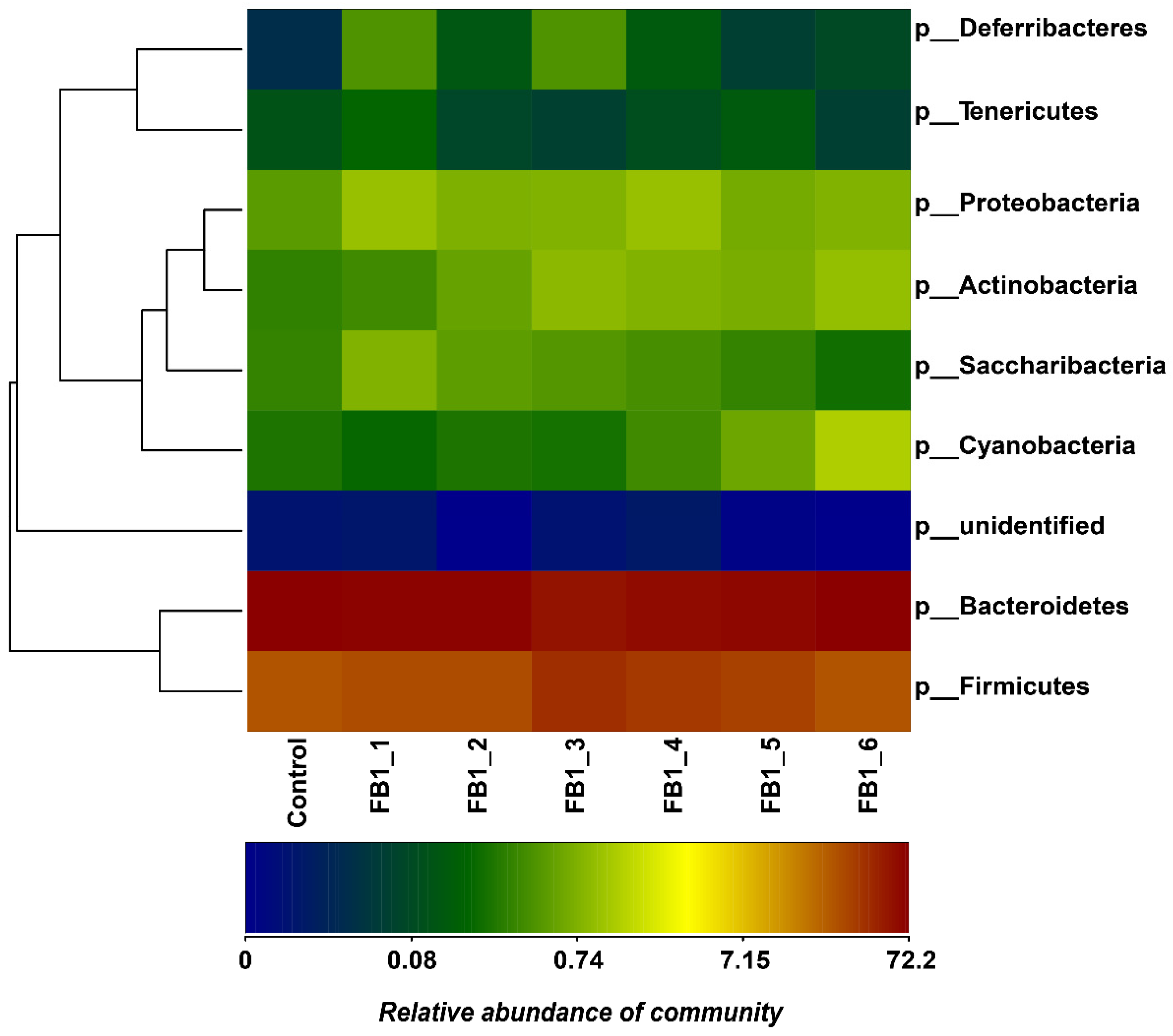 Toxins 13 00612 g005