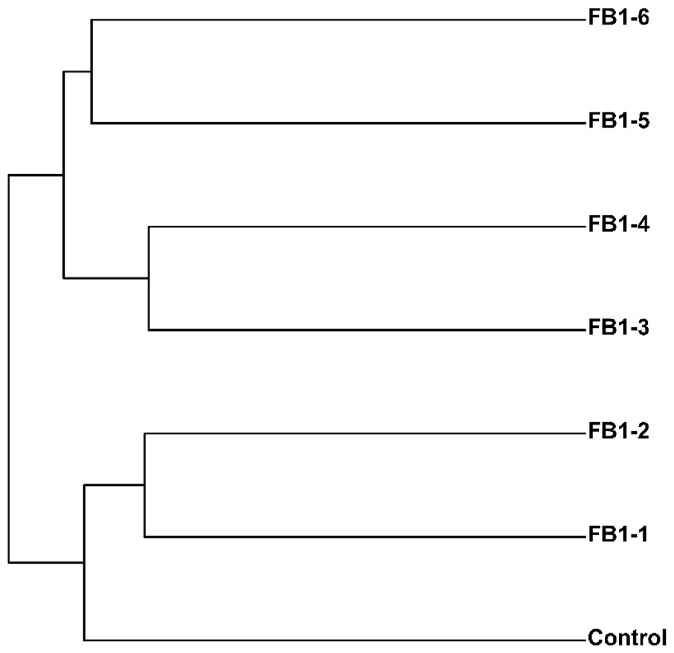 Toxins 13 00612 g006