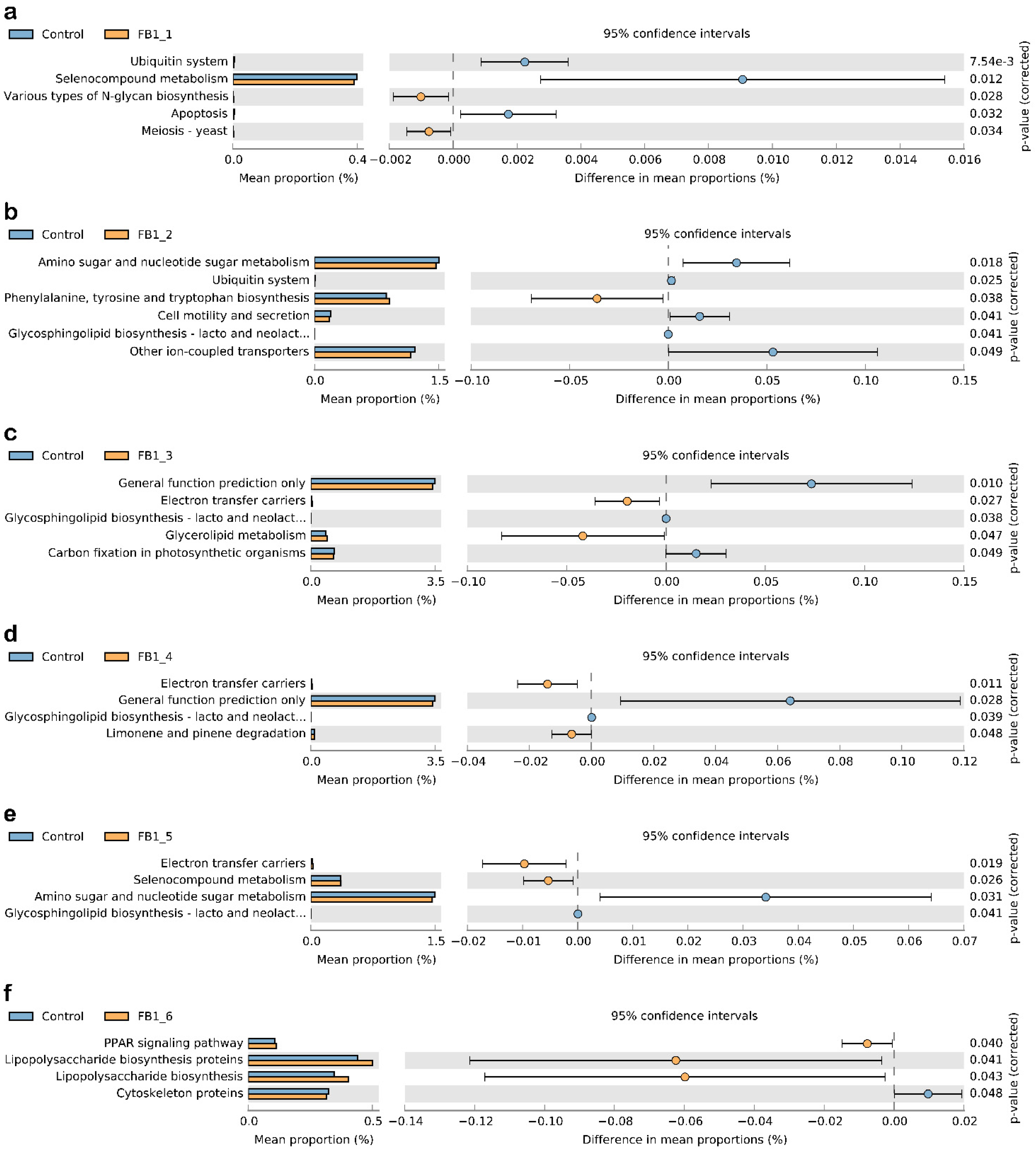 Toxins 13 00612 g010