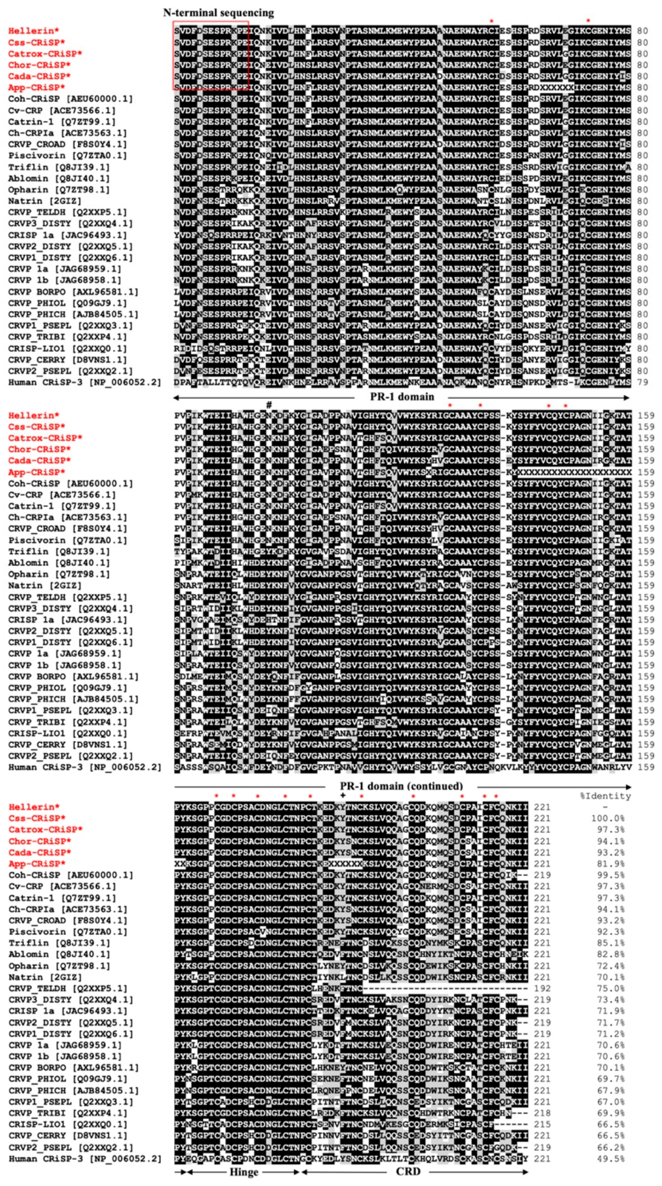Toxins 13 00613 g002