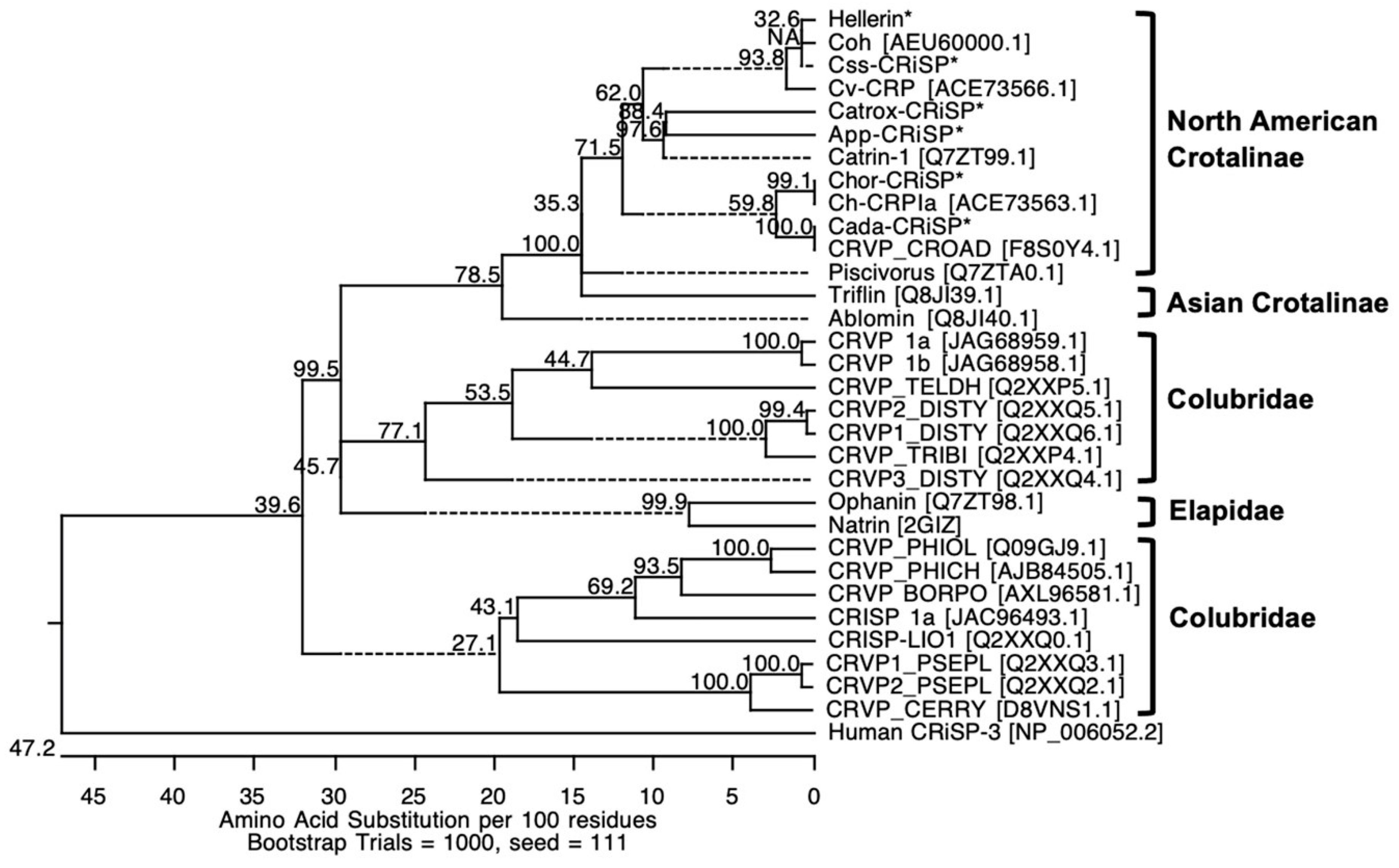 Toxins 13 00613 g003