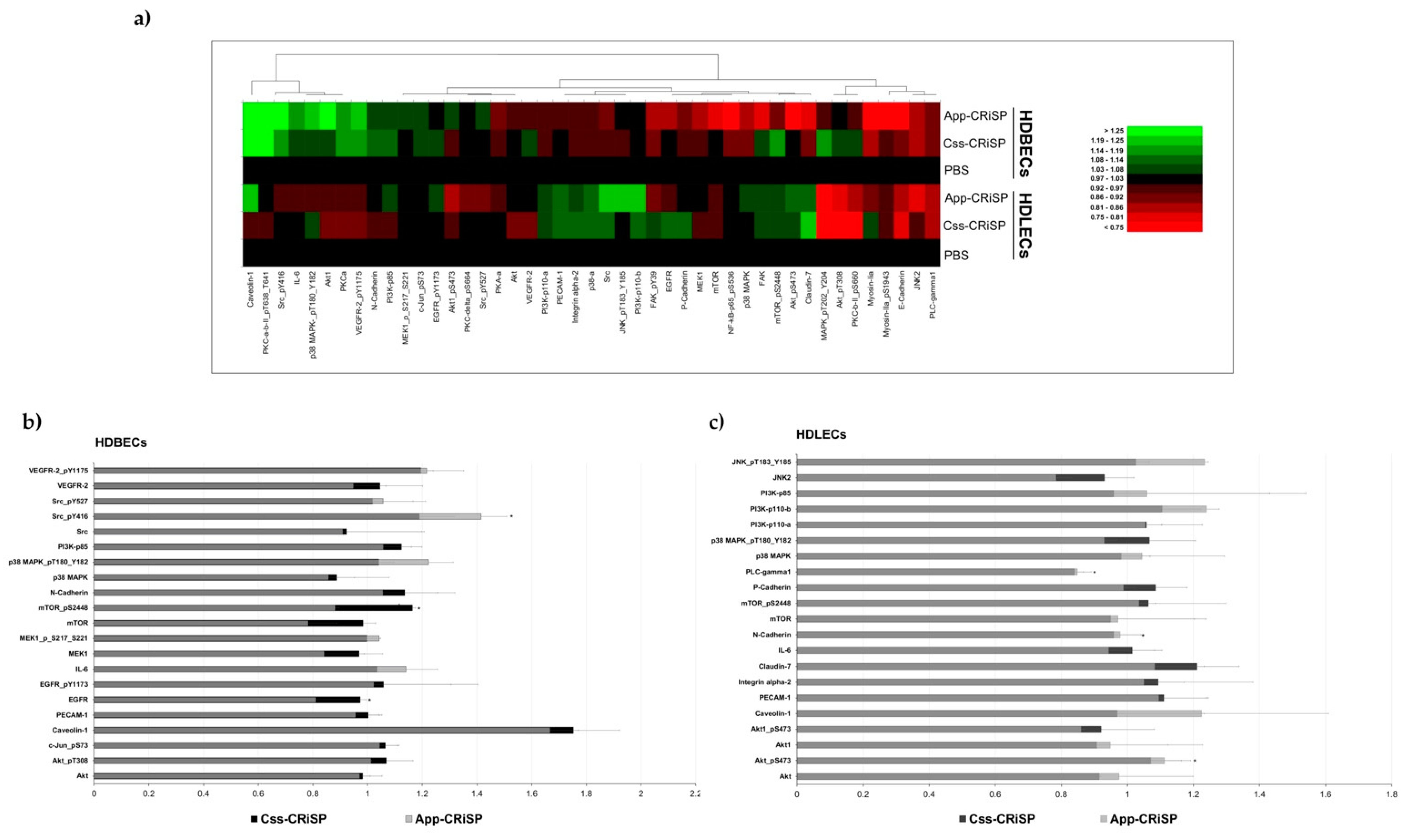 Toxins 13 00613 g006