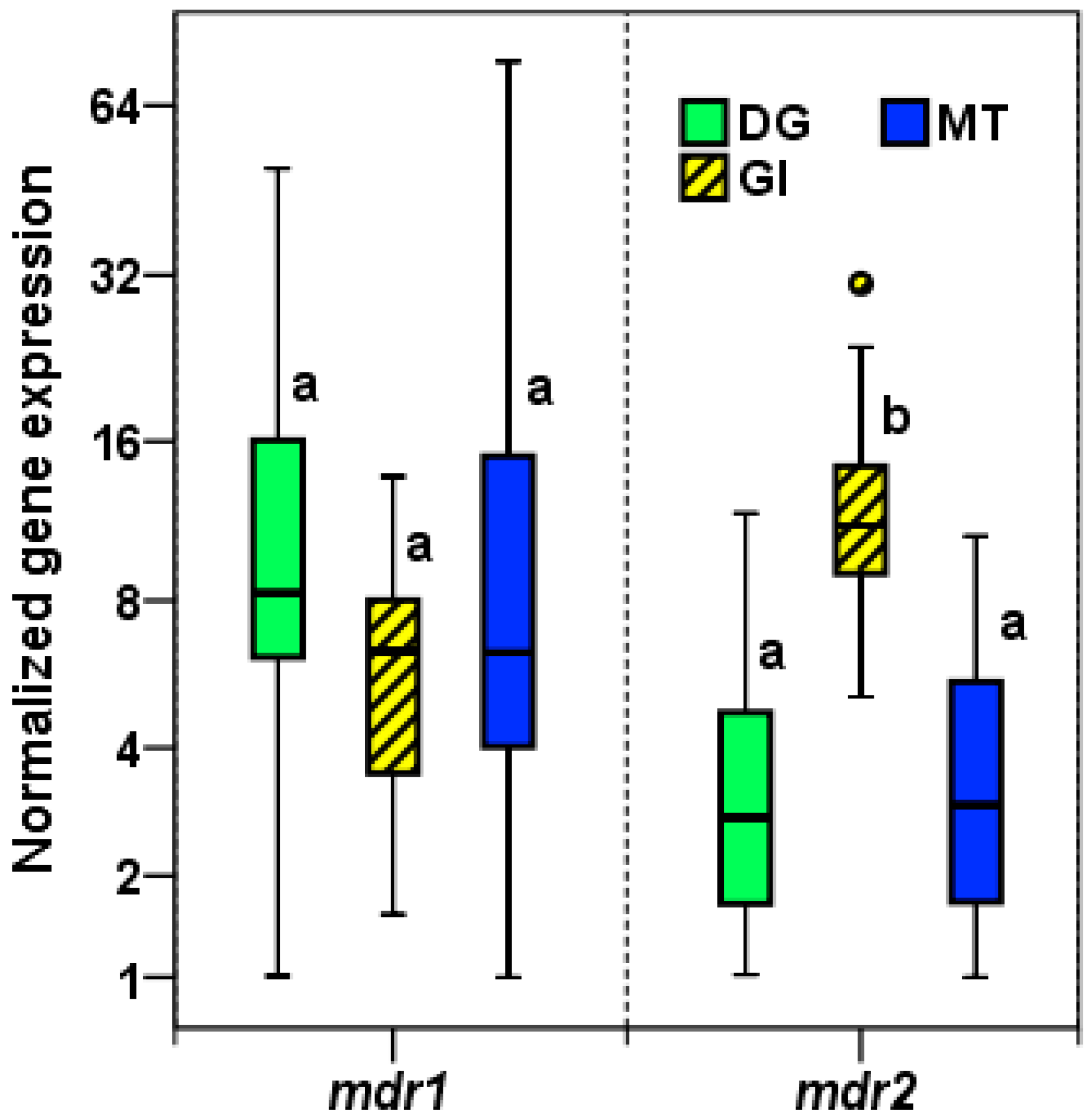 Toxins 13 00614 g005