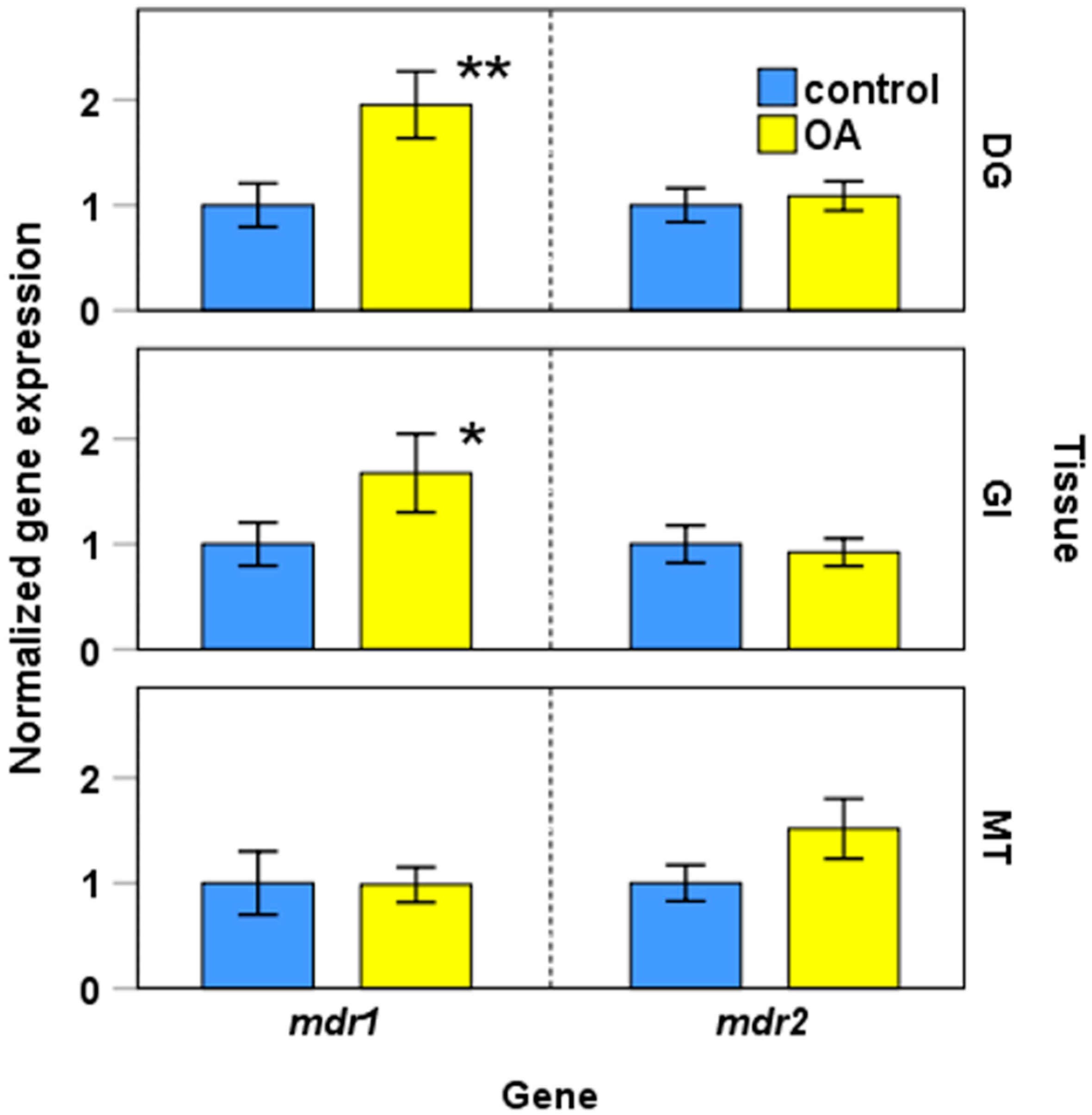 Toxins 13 00614 g006