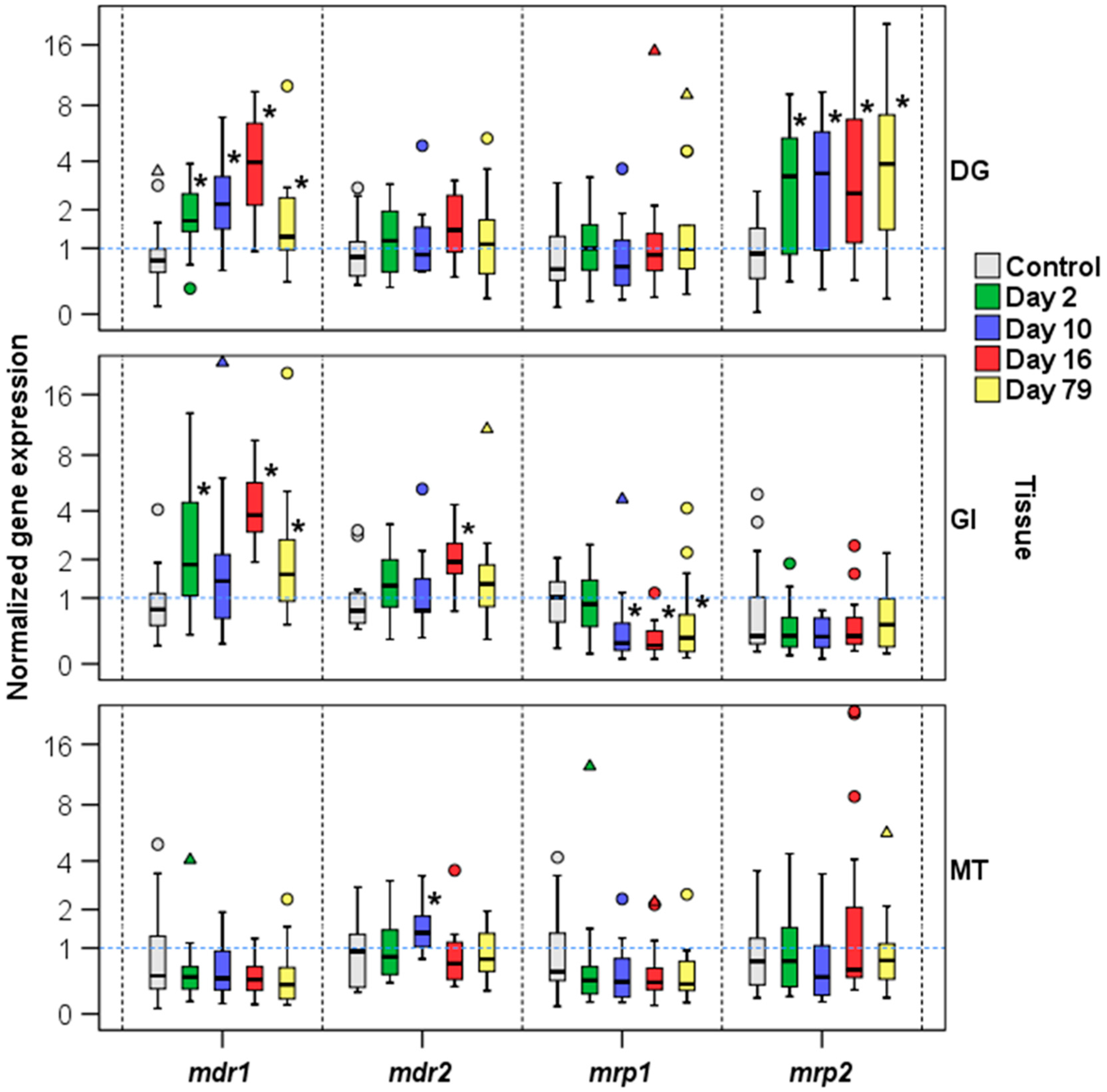 Toxins 13 00614 g007