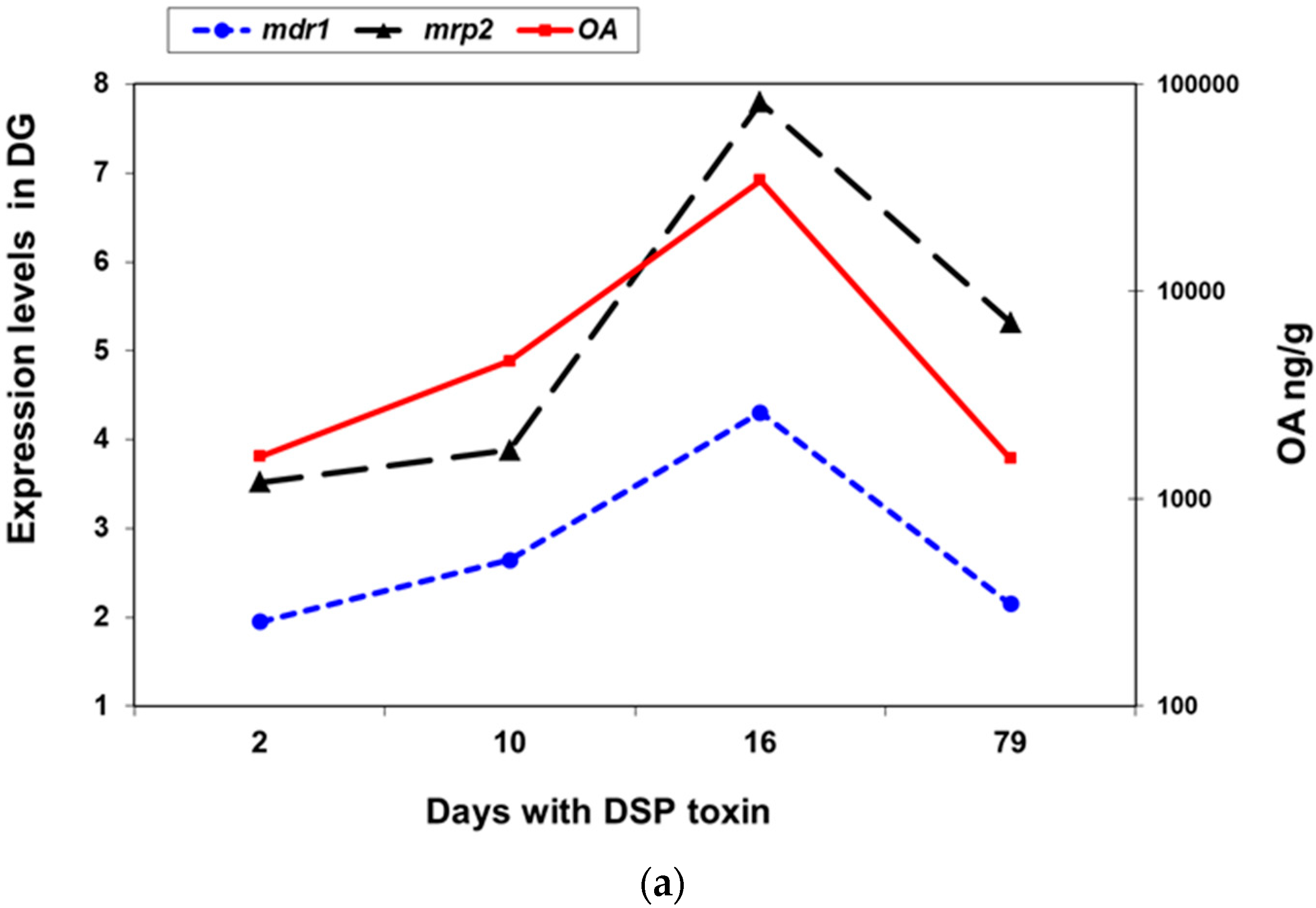 Toxins 13 00614 g008a