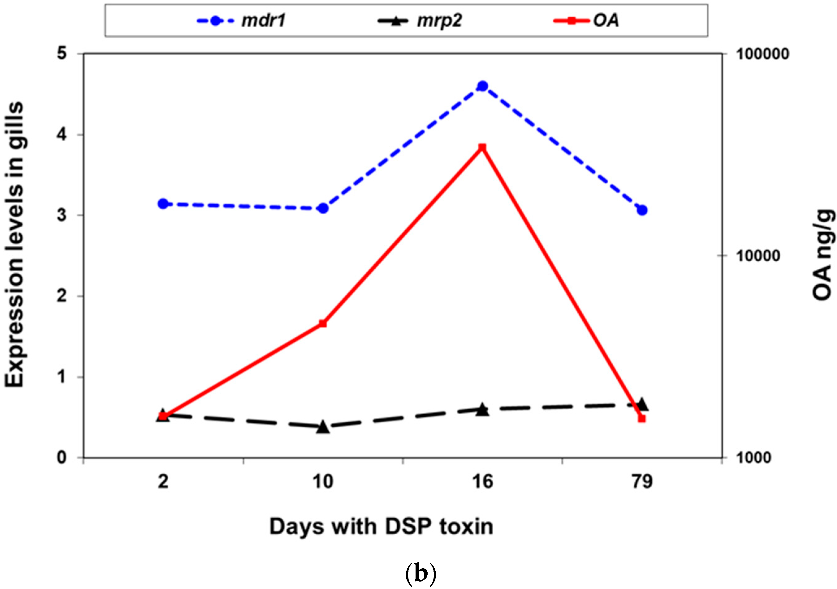 Toxins 13 00614 g008b
