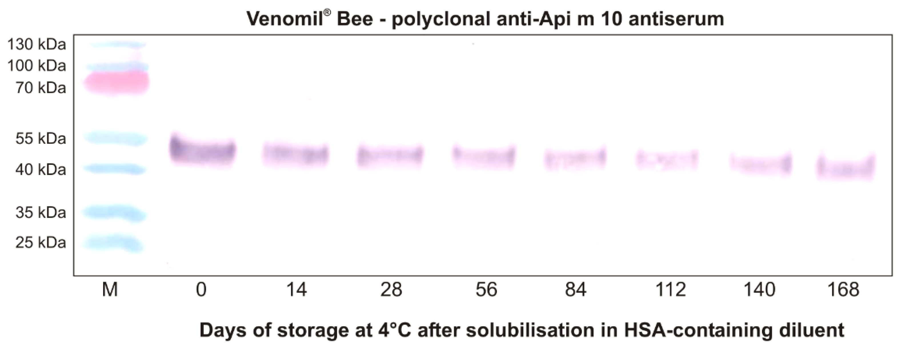 Toxins 13 00616 g002