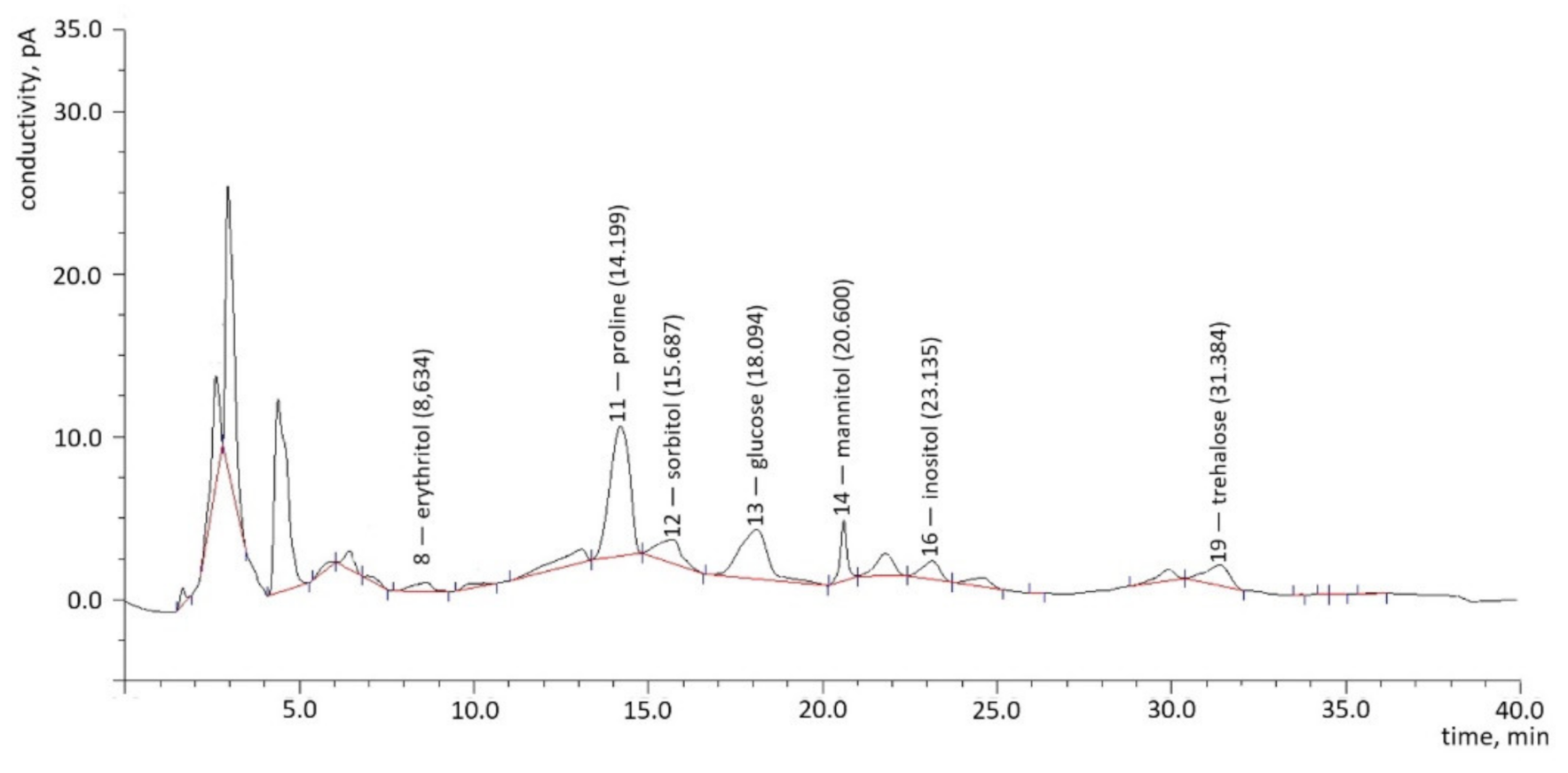 Toxins 13 00617 g001