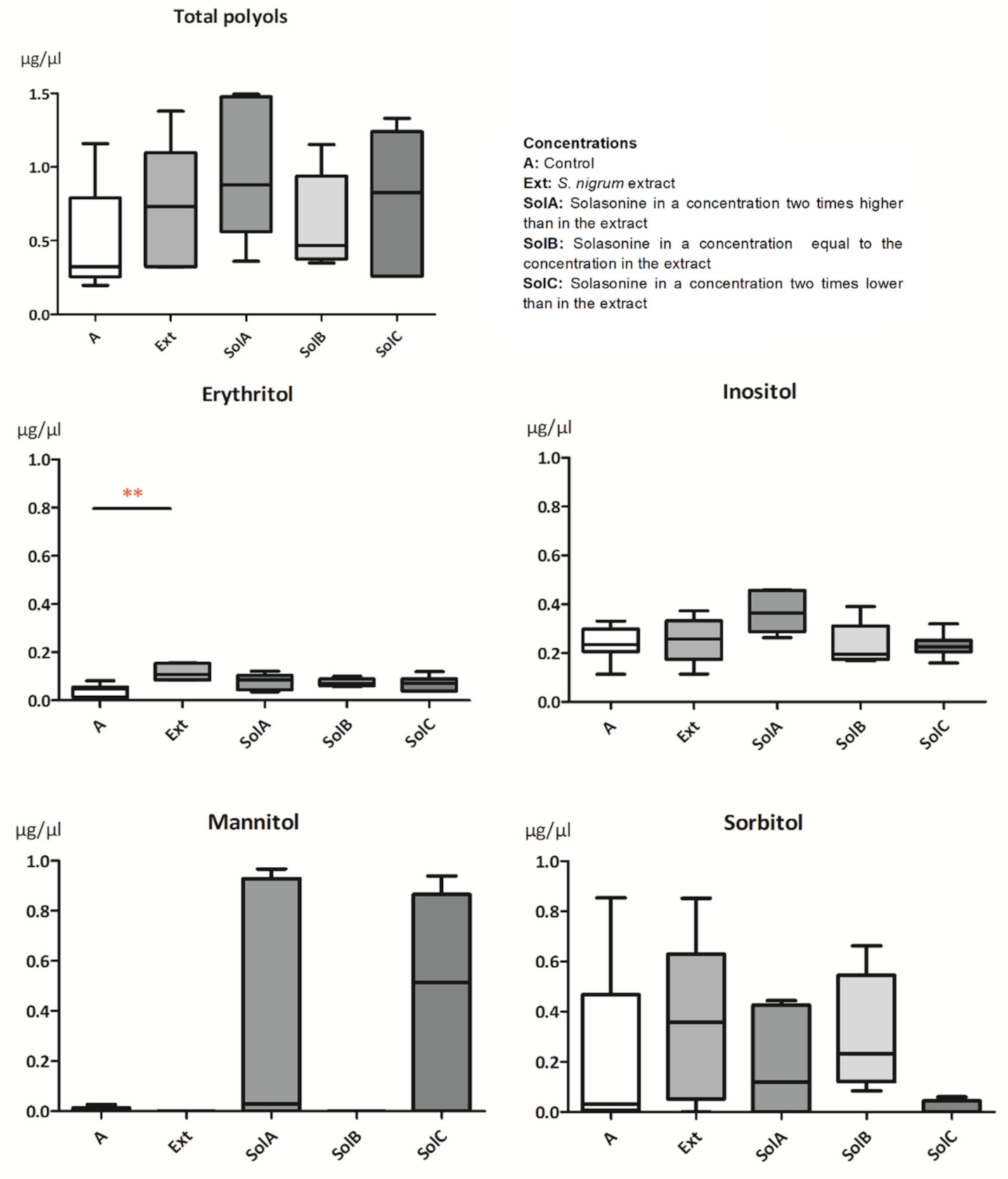 Toxins 13 00617 g002