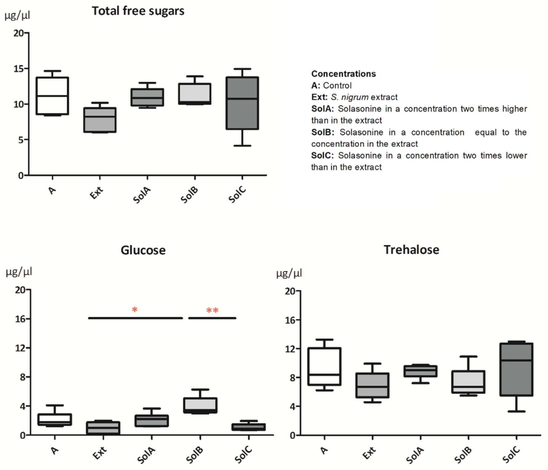 Toxins 13 00617 g003