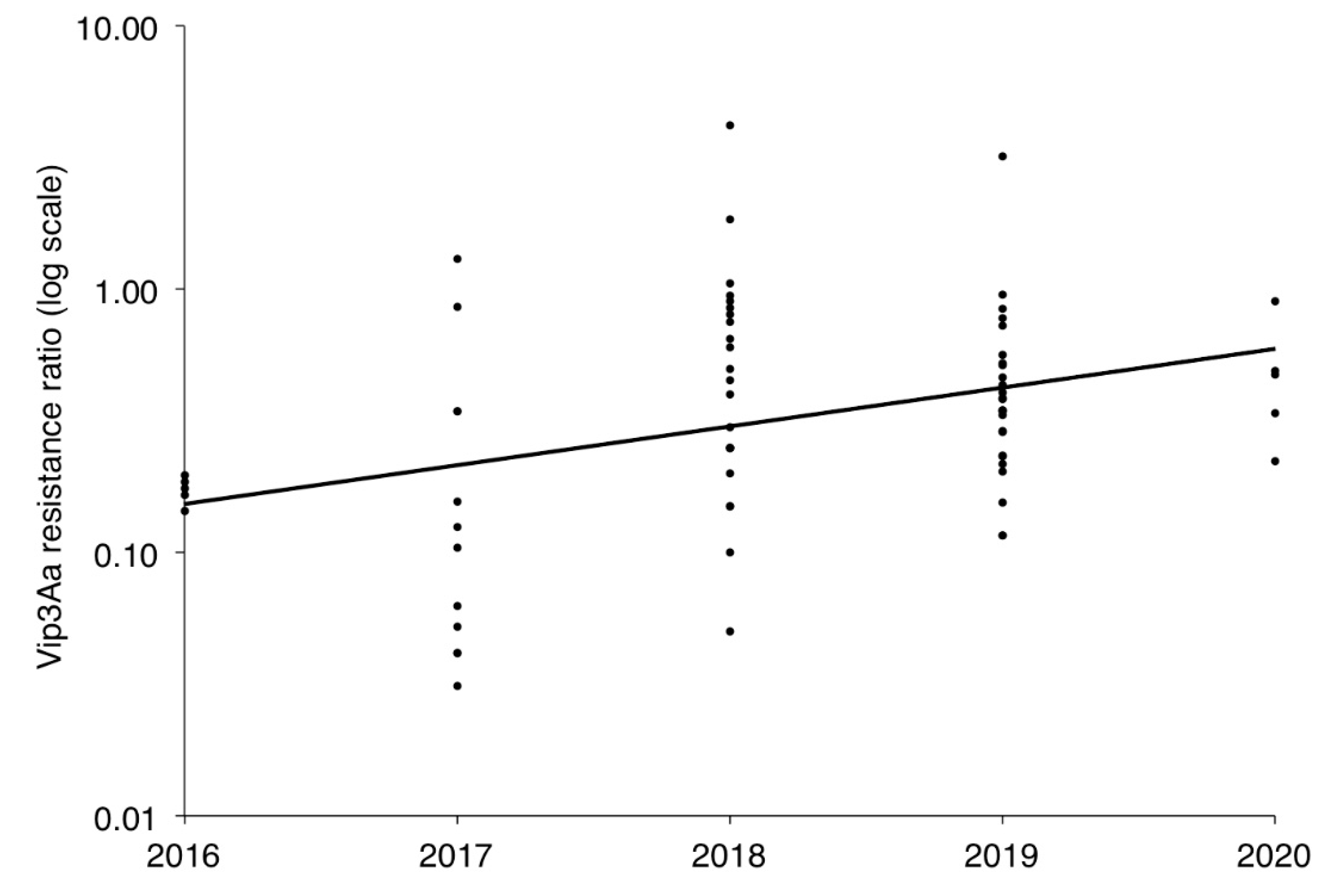 Toxins 13 00618 g002