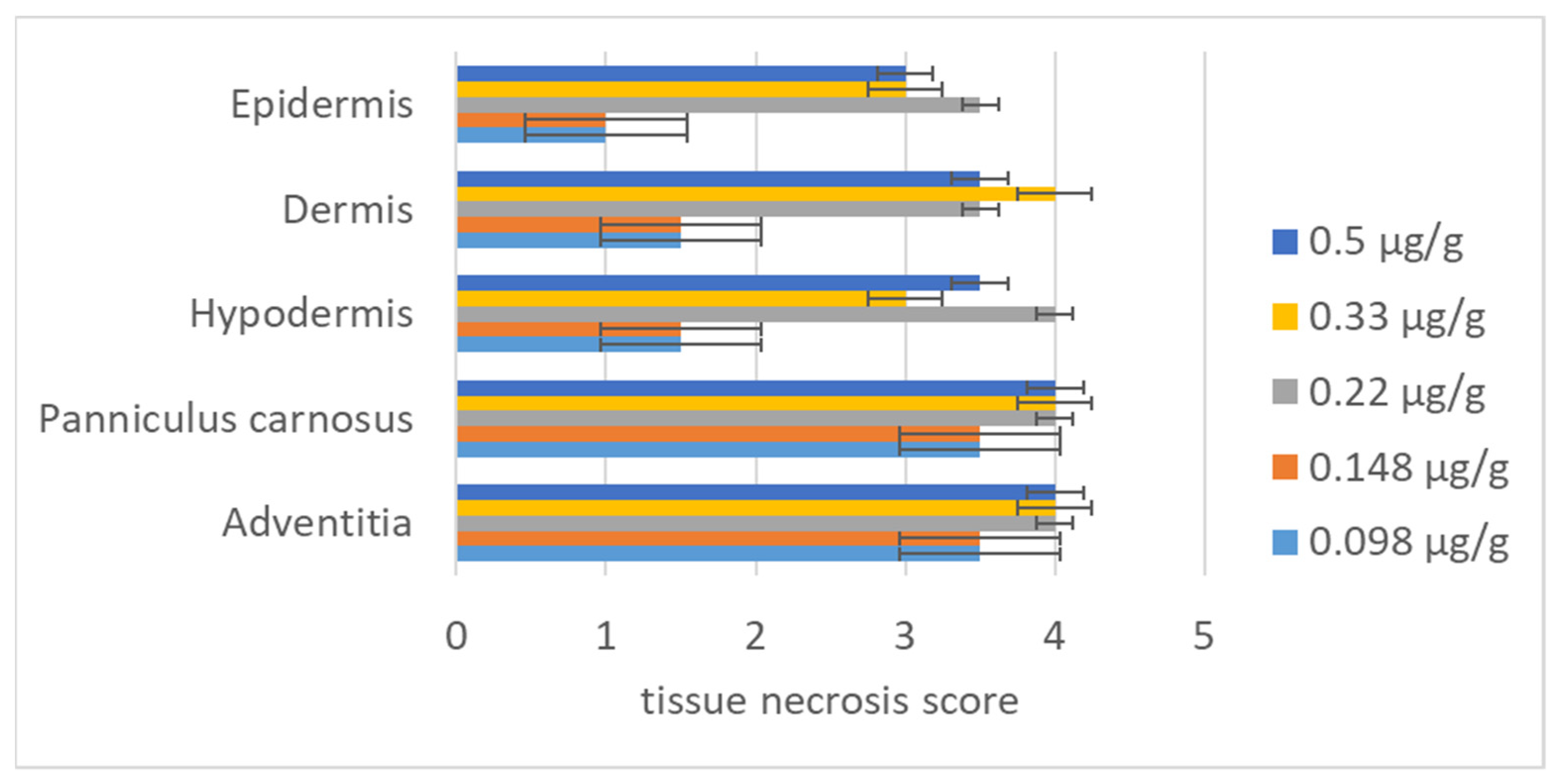 Toxins 13 00619 g005