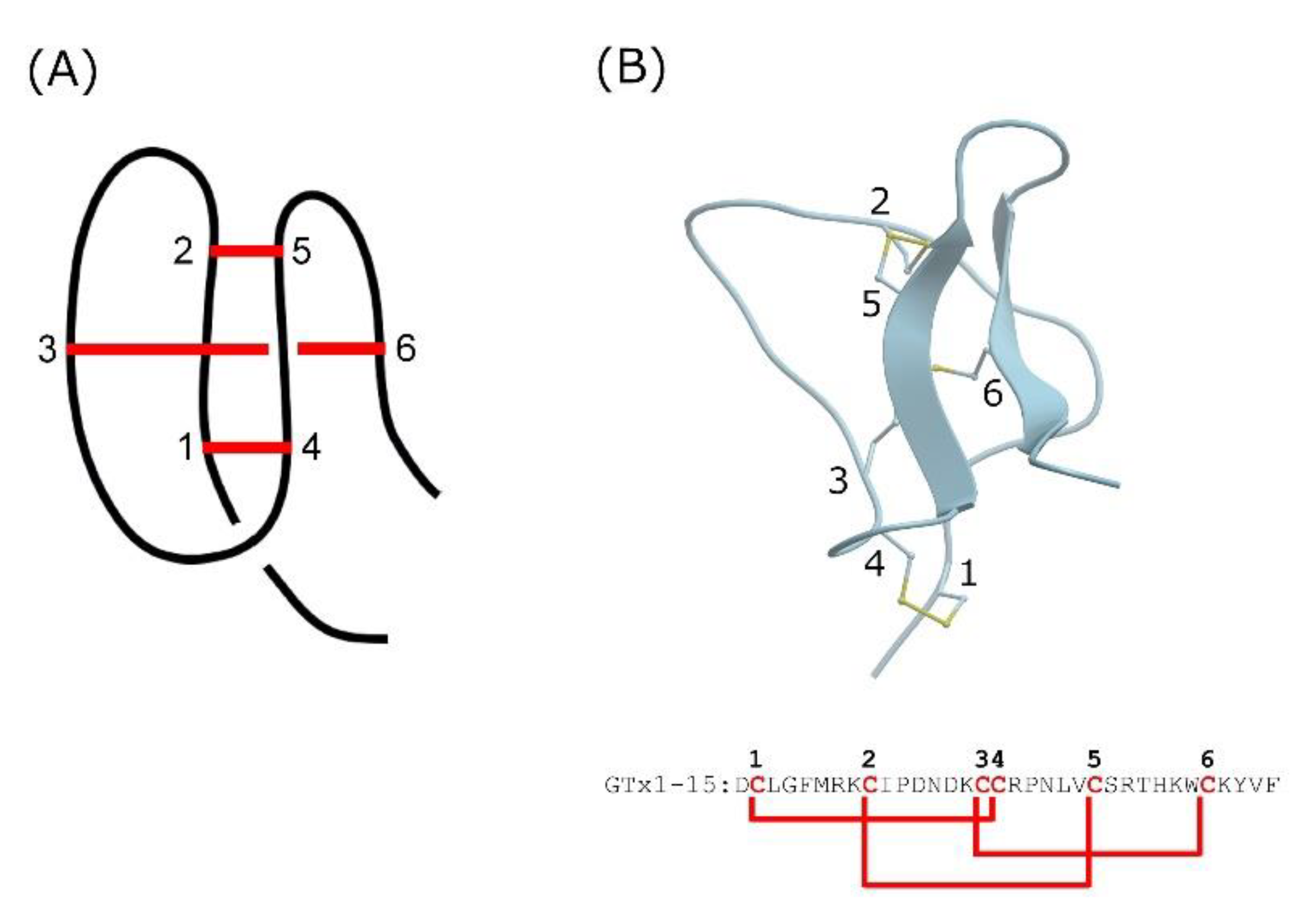 Toxins 13 00621 g001