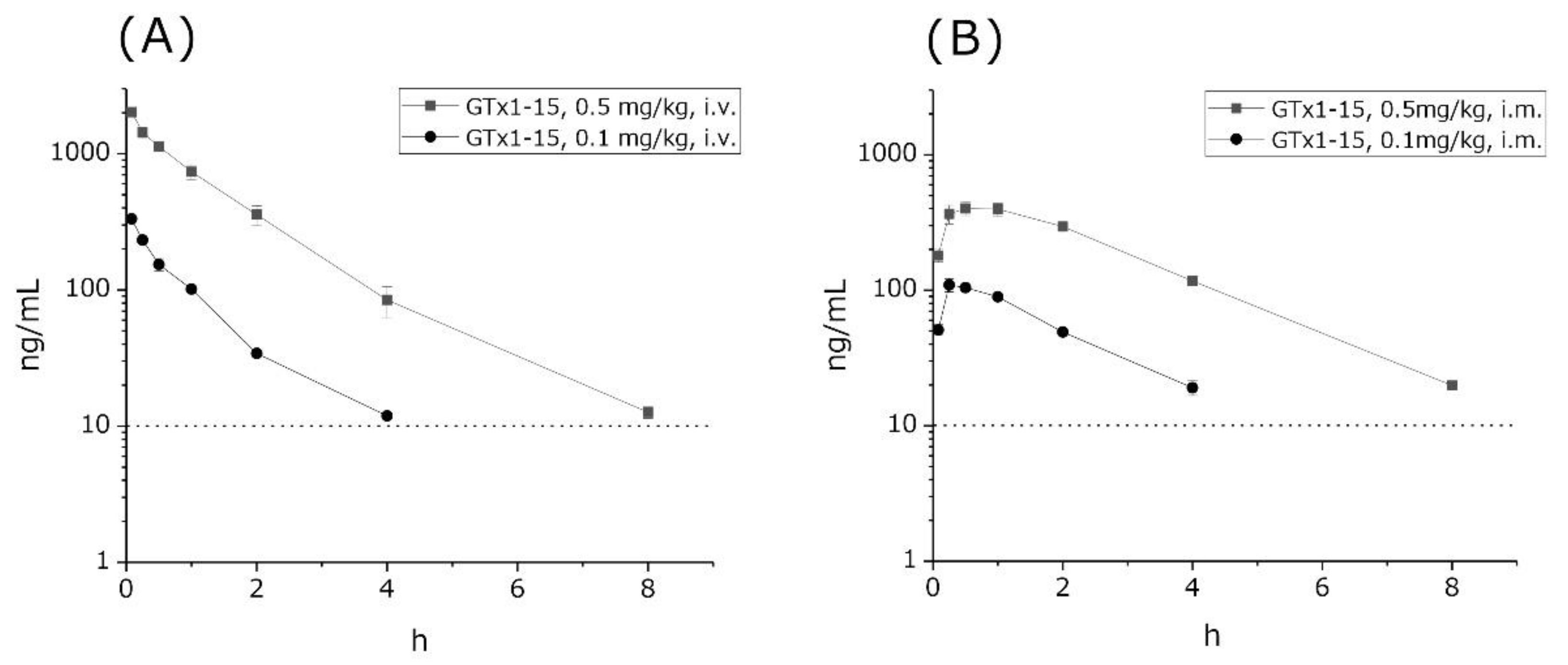 Toxins 13 00621 g003