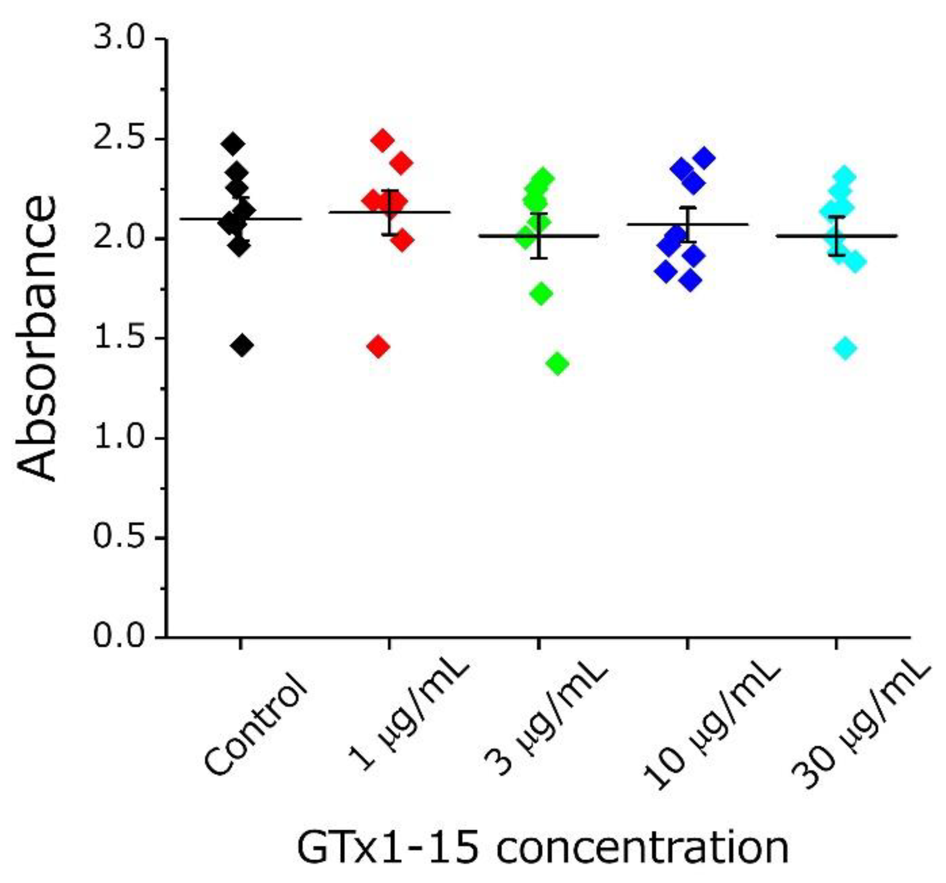 Toxins 13 00621 g005