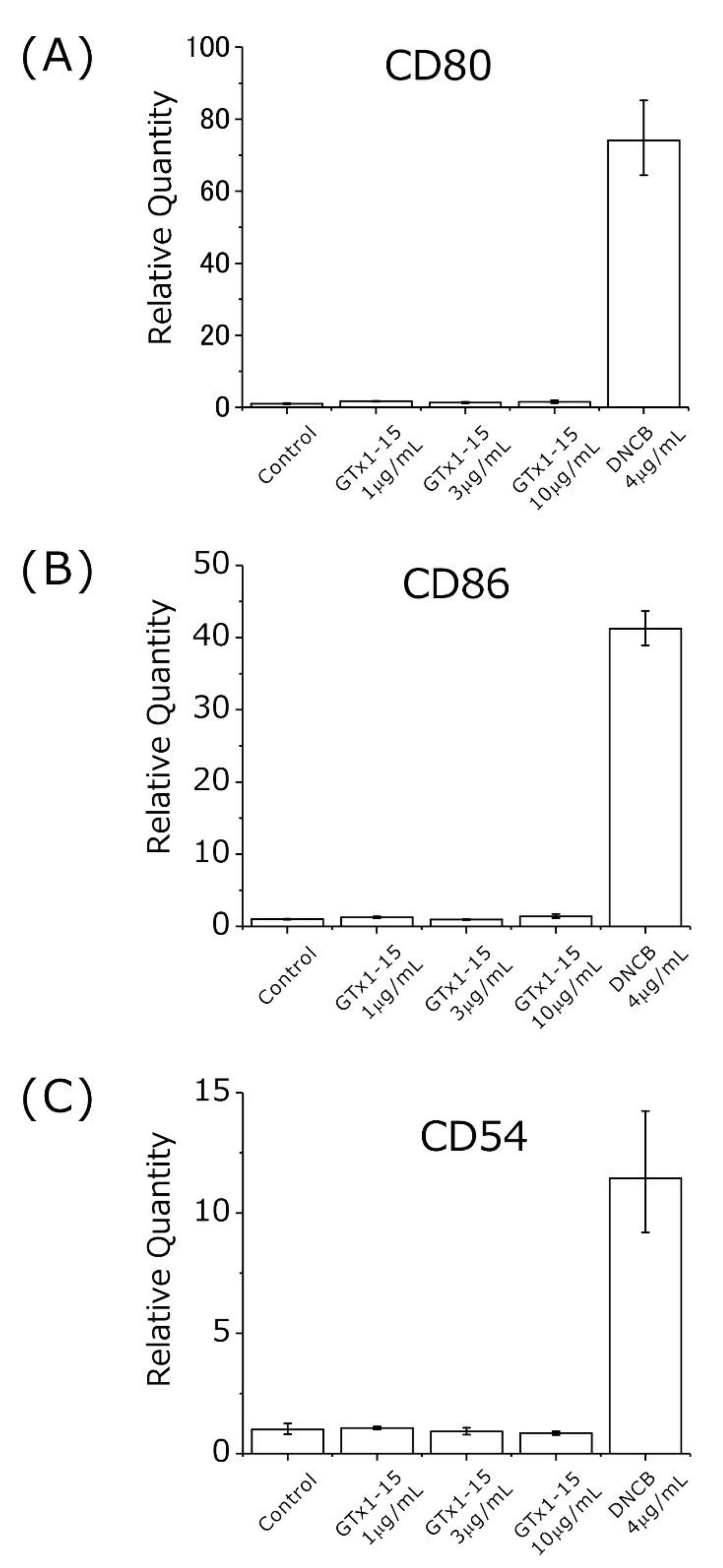 Toxins 13 00621 g006