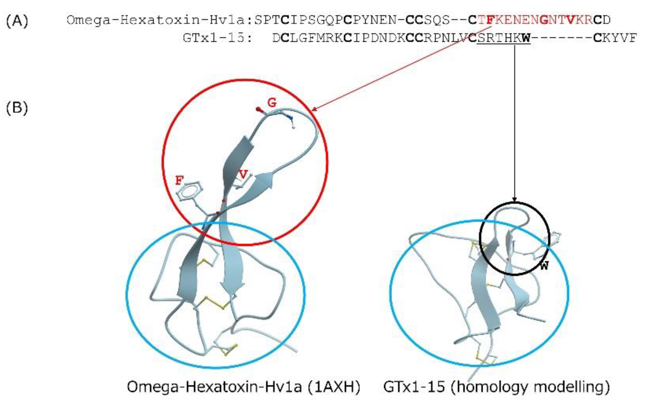 Toxins 13 00621 g007