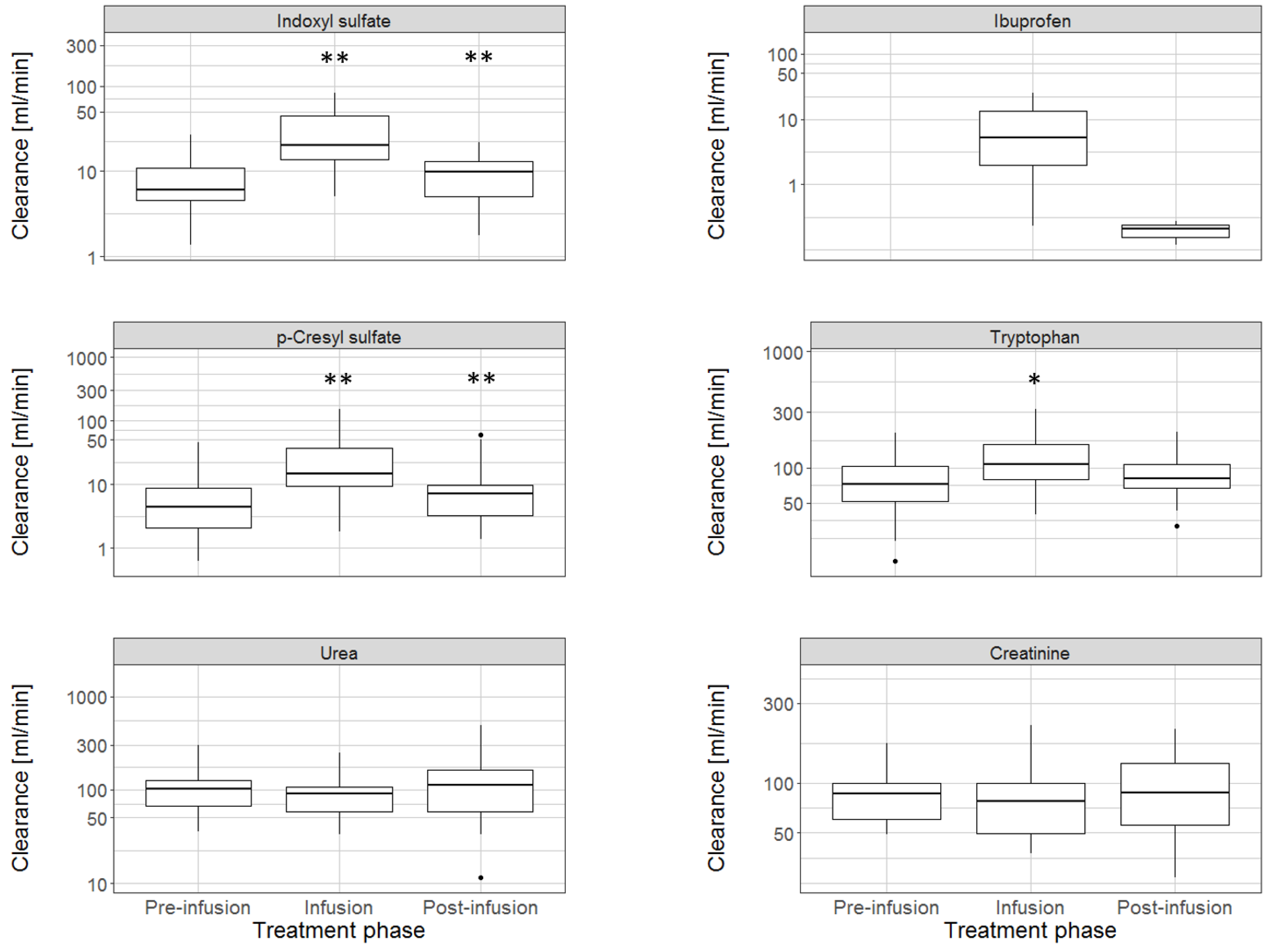 Toxins 13 00622 g005
