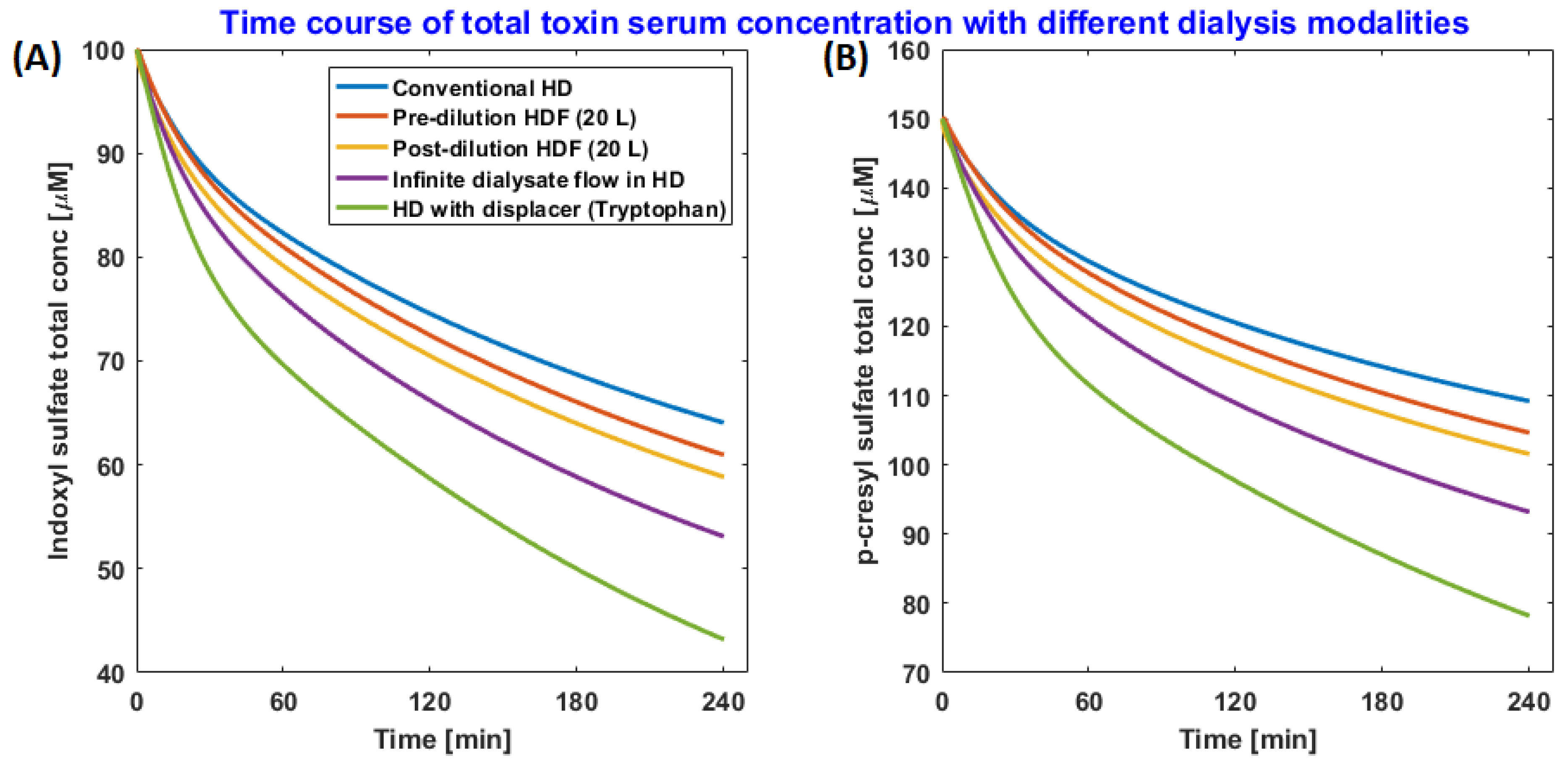 Toxins 13 00622 g006