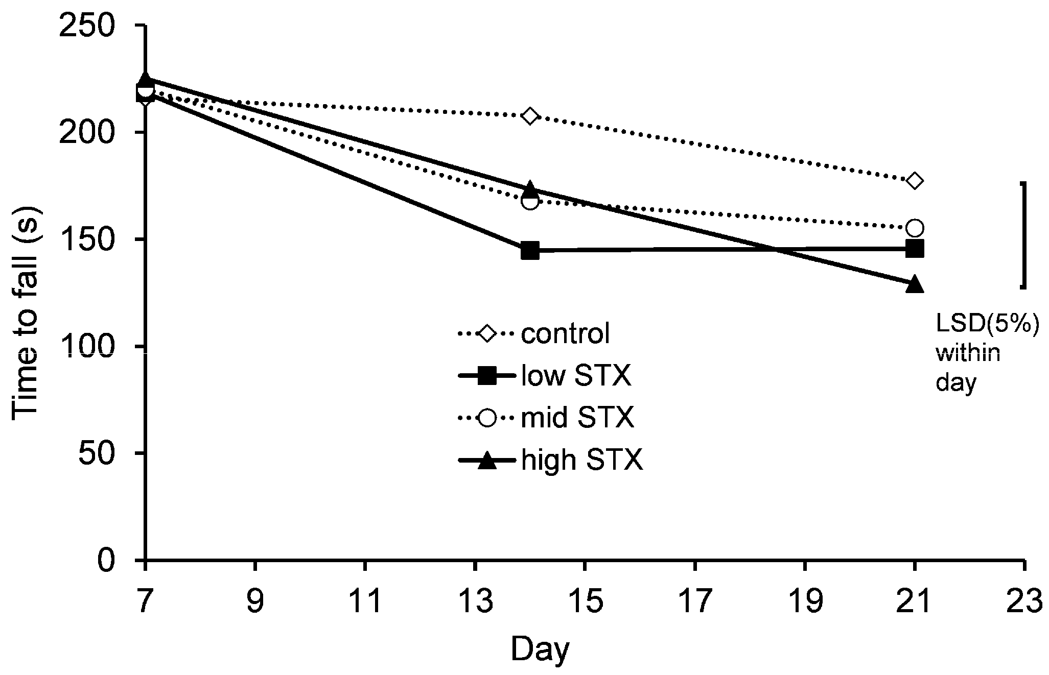 Toxins 13 00627 g003